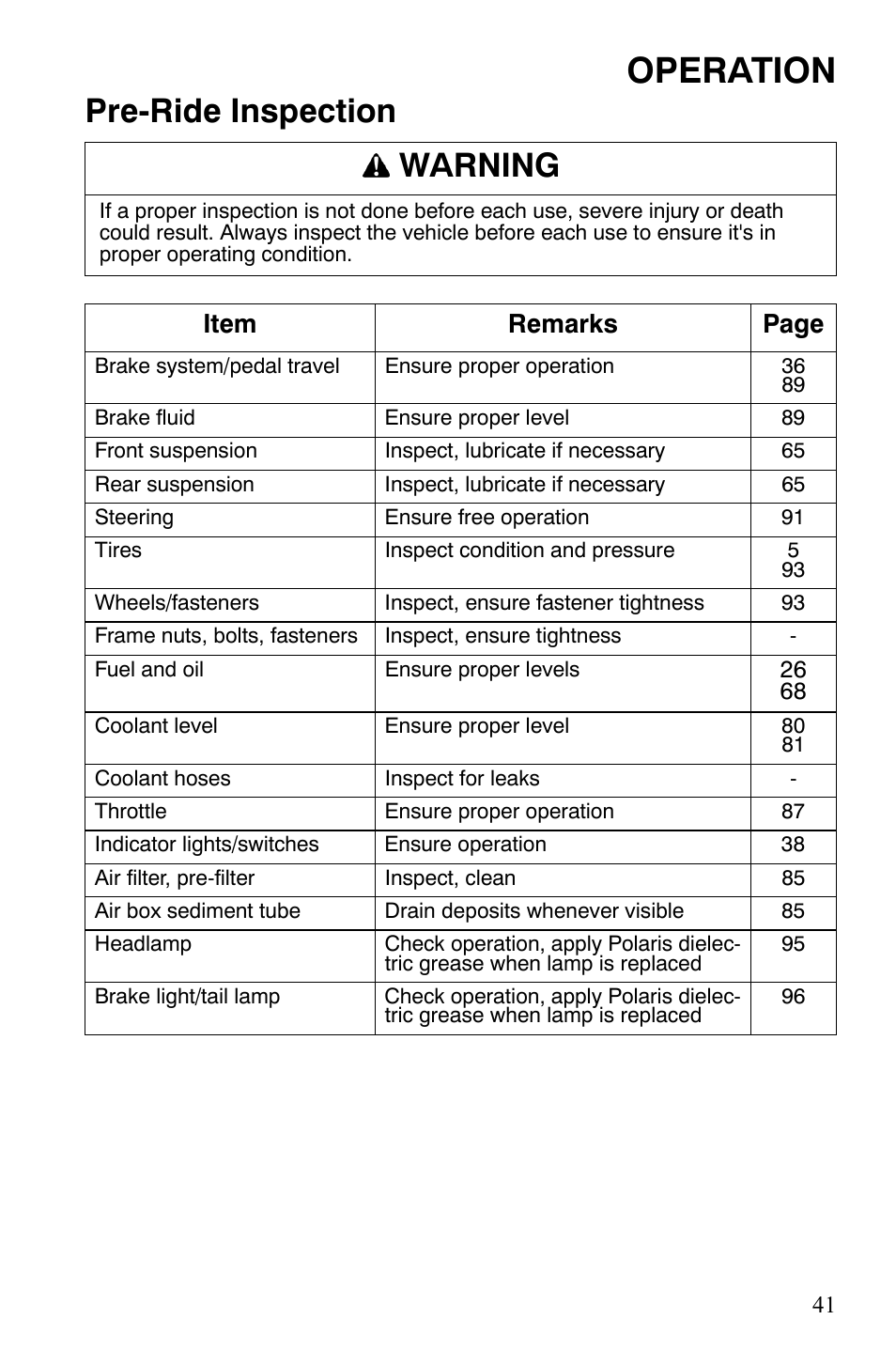 Operation, Pre-ride inspection warning, Item remarks page | Polaris 2008 Ranger 4x4 700 EFI User Manual | Page 44 / 136