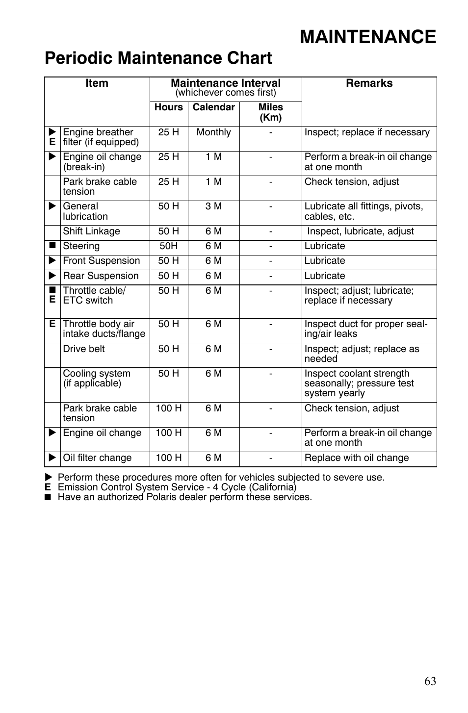 Maintenance, Periodic maintenance chart | Polaris 2008 Ranger 4x4 700 EFI User Manual | Page 66 / 136