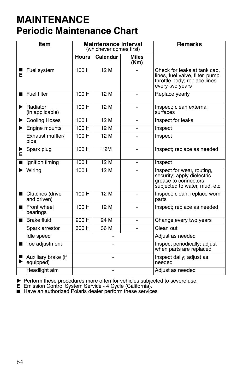 Maintenance, Periodic maintenance chart | Polaris 2008 Ranger 4x4 700 EFI User Manual | Page 67 / 136