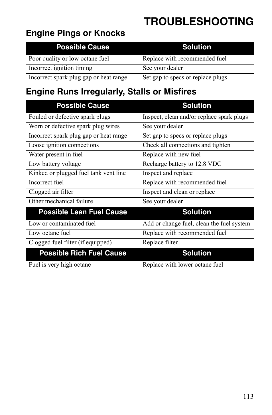 Troubleshooting | Polaris 2008 Ranger Crew User Manual | Page 116 / 132