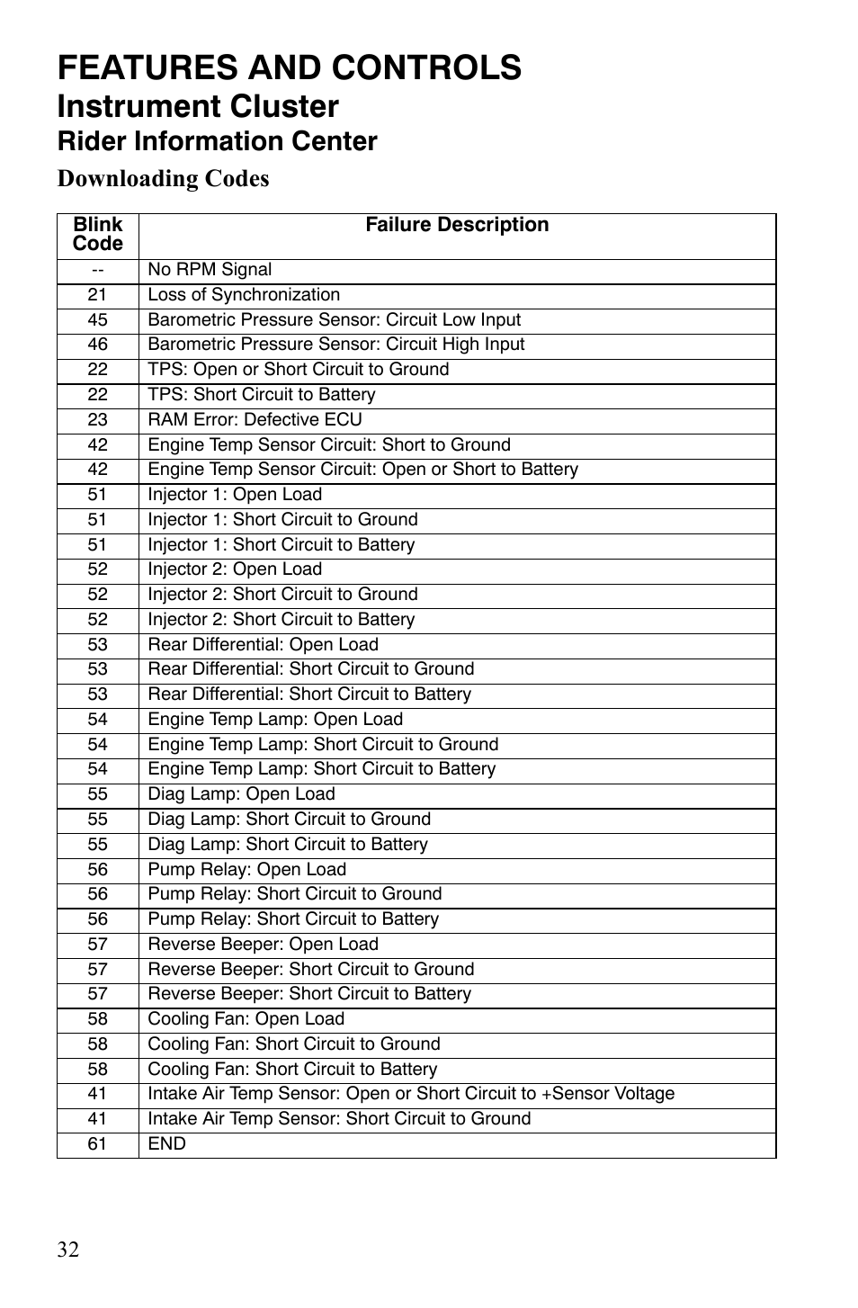 Features and controls, Instrument cluster, Rider information center | Downloading codes | Polaris 2008 Ranger Crew User Manual | Page 35 / 132