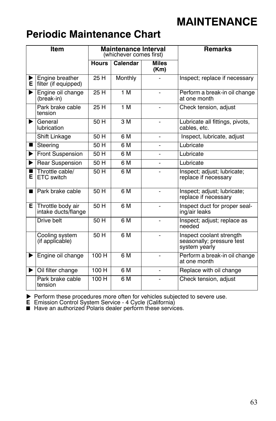 Maintenance, Periodic maintenance chart | Polaris 2008 Ranger Crew User Manual | Page 66 / 132