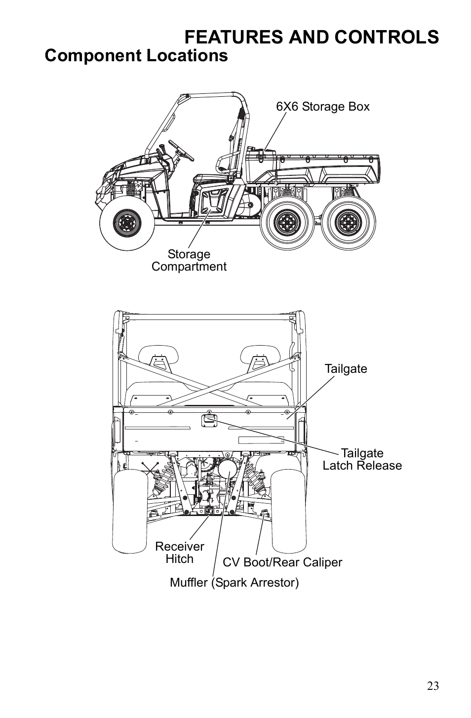 Features and controls, Component locations | Polaris 2010 Ranger XP User Manual | Page 27 / 139