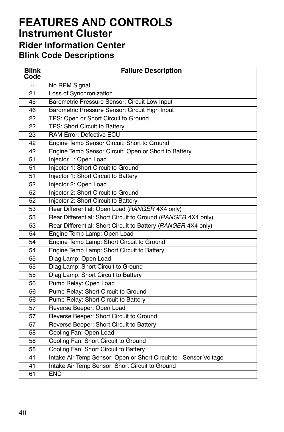 Features and controls, Instrument cluster, Rider information center | Blink code descriptions | Polaris 2010 Ranger XP User Manual | Page 44 / 139