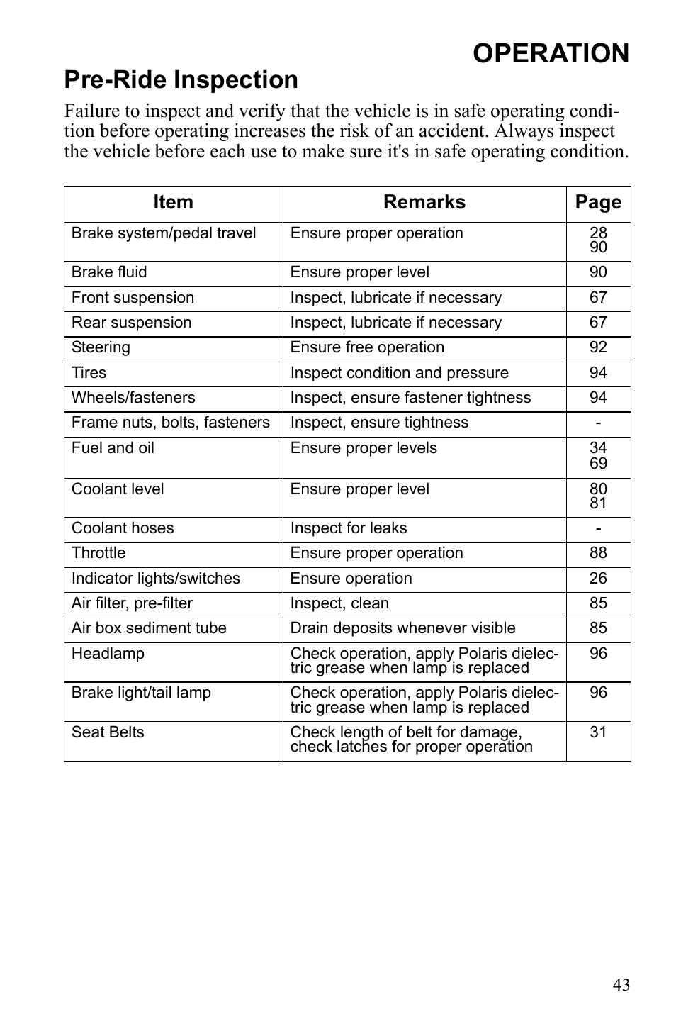 Operation, Pre-ride inspection | Polaris 2010 Ranger XP User Manual | Page 47 / 139