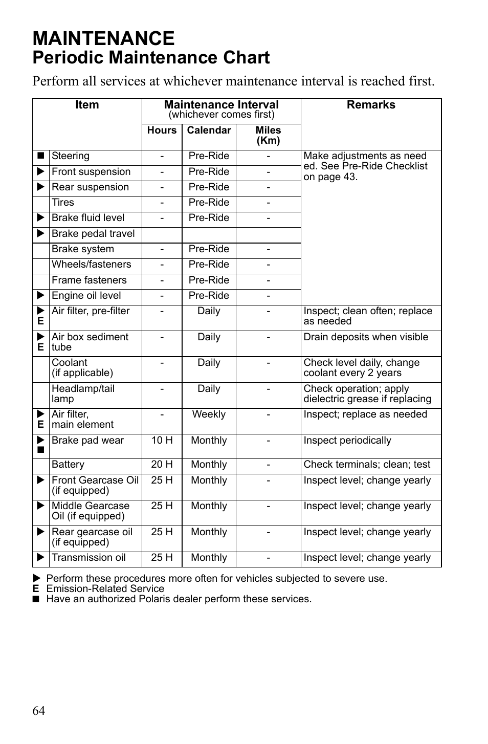 Maintenance, Periodic maintenance chart | Polaris 2010 Ranger XP User Manual | Page 68 / 139