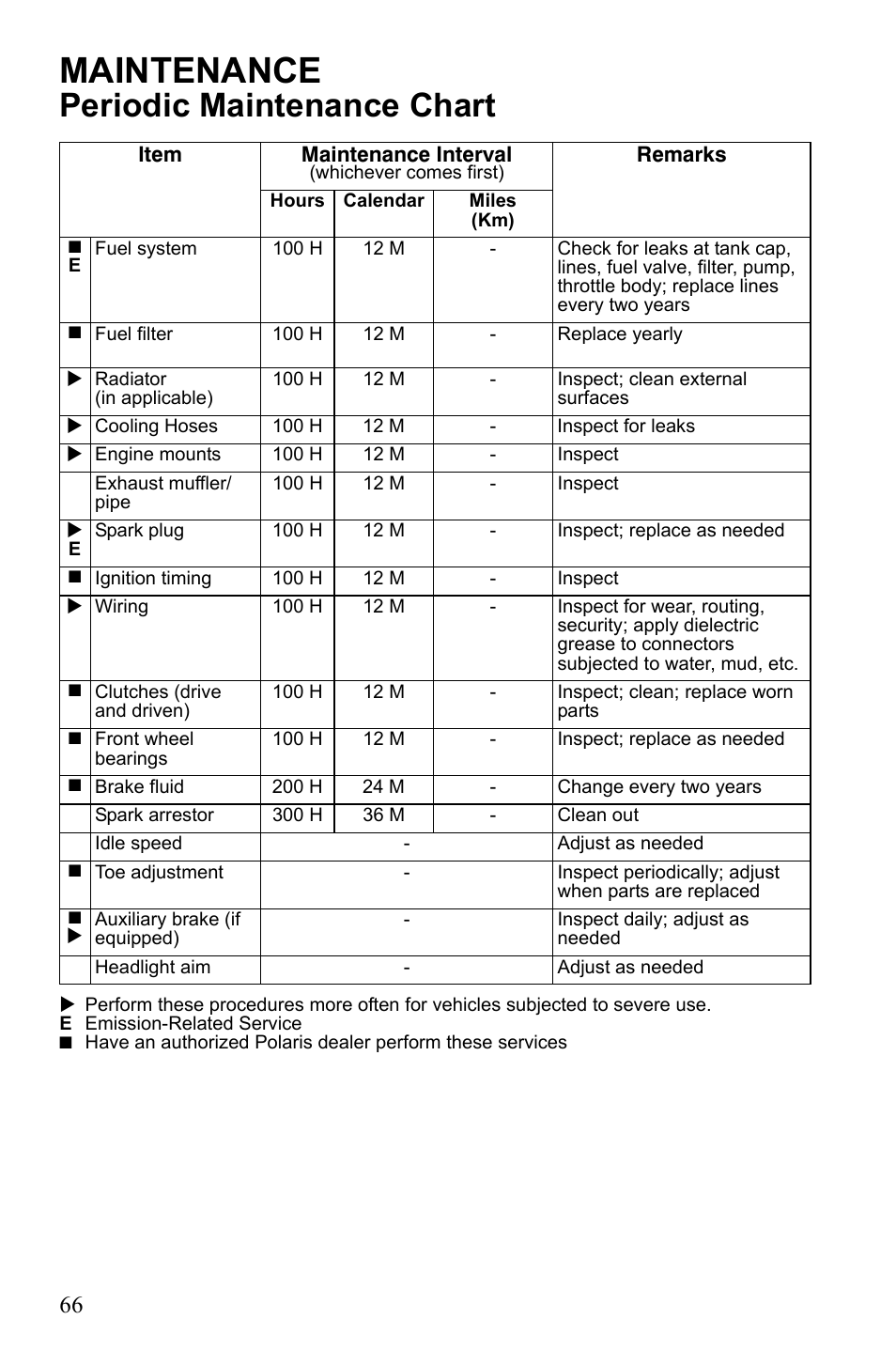 Maintenance, Periodic maintenance chart | Polaris 2010 Ranger XP User Manual | Page 70 / 139