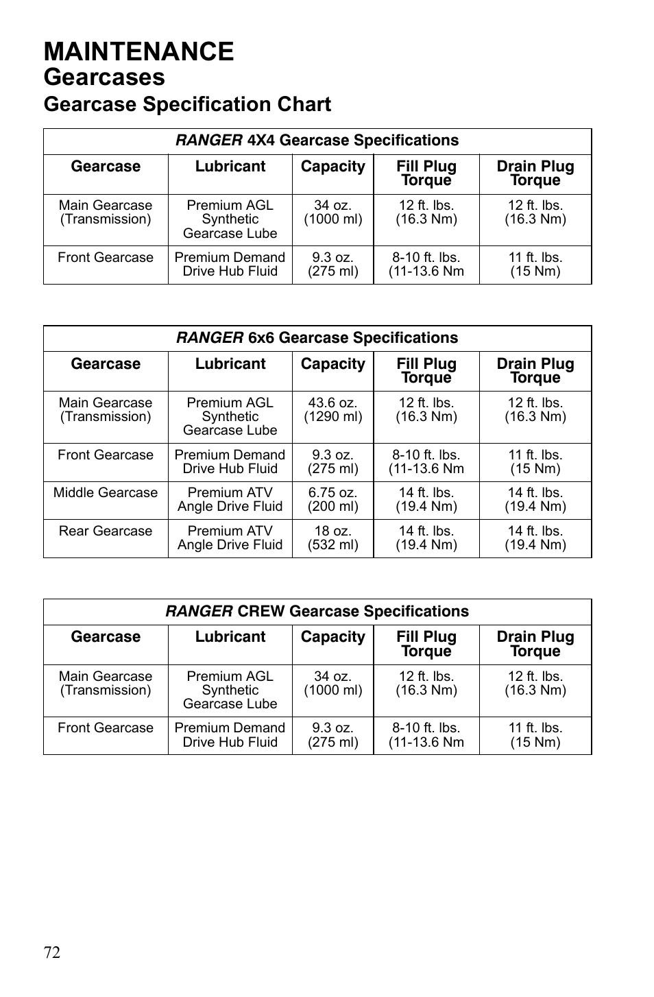 Maintenance, Gearcases, Gearcase specification chart | Polaris 2010 Ranger XP User Manual | Page 76 / 139