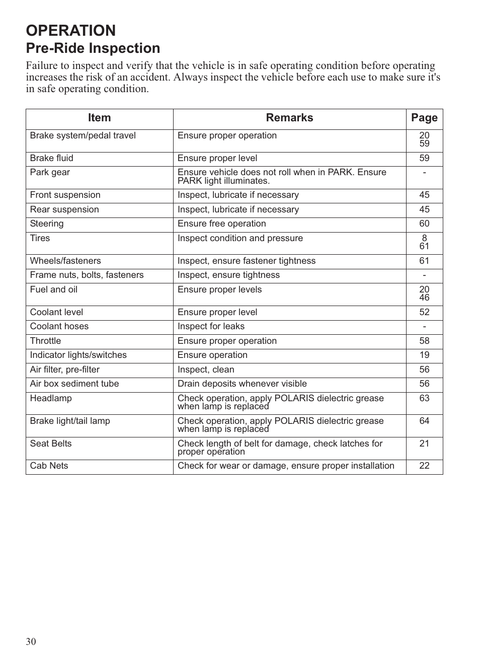 Operation, Pre-ride inspection | Polaris 2013 Ranger 800 Midsize User Manual | Page 32 / 93