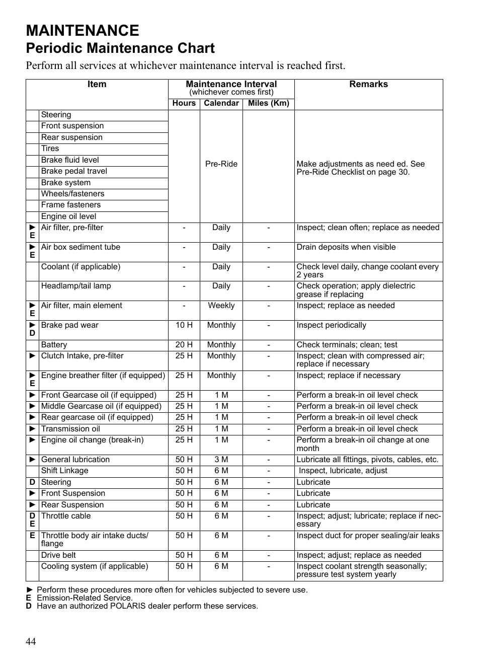 Maintenance, Periodic maintenance chart | Polaris 2013 Ranger 800 Midsize User Manual | Page 46 / 93