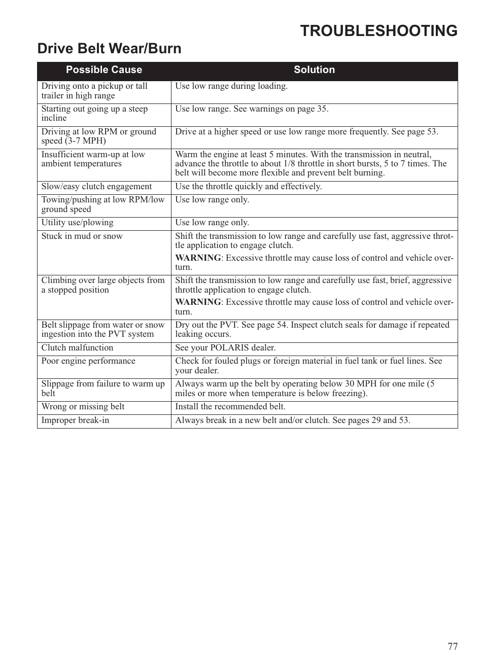 Troubleshooting, Drive belt wear/burn | Polaris 2013 Ranger 800 Midsize User Manual | Page 79 / 93