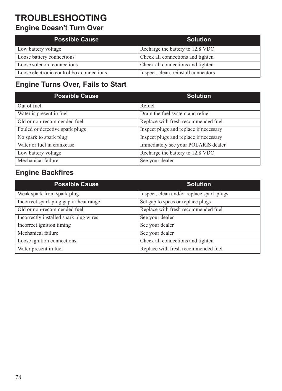 Troubleshooting | Polaris 2013 Ranger 800 Midsize User Manual | Page 80 / 93