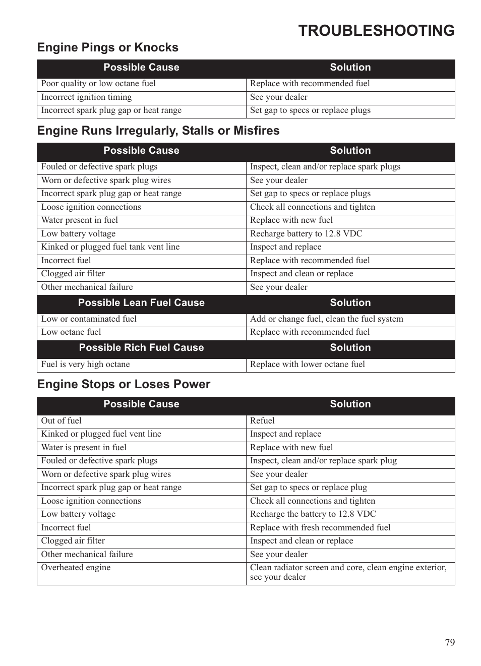 Troubleshooting | Polaris 2013 Ranger 800 Midsize User Manual | Page 81 / 93