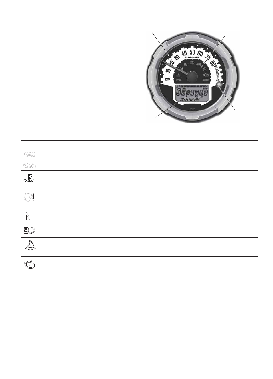 Features and controls, Instrument cluster, Speedometer | Indicator lamps | Polaris 2014 Ranger 800 EFI User Manual | Page 31 / 116