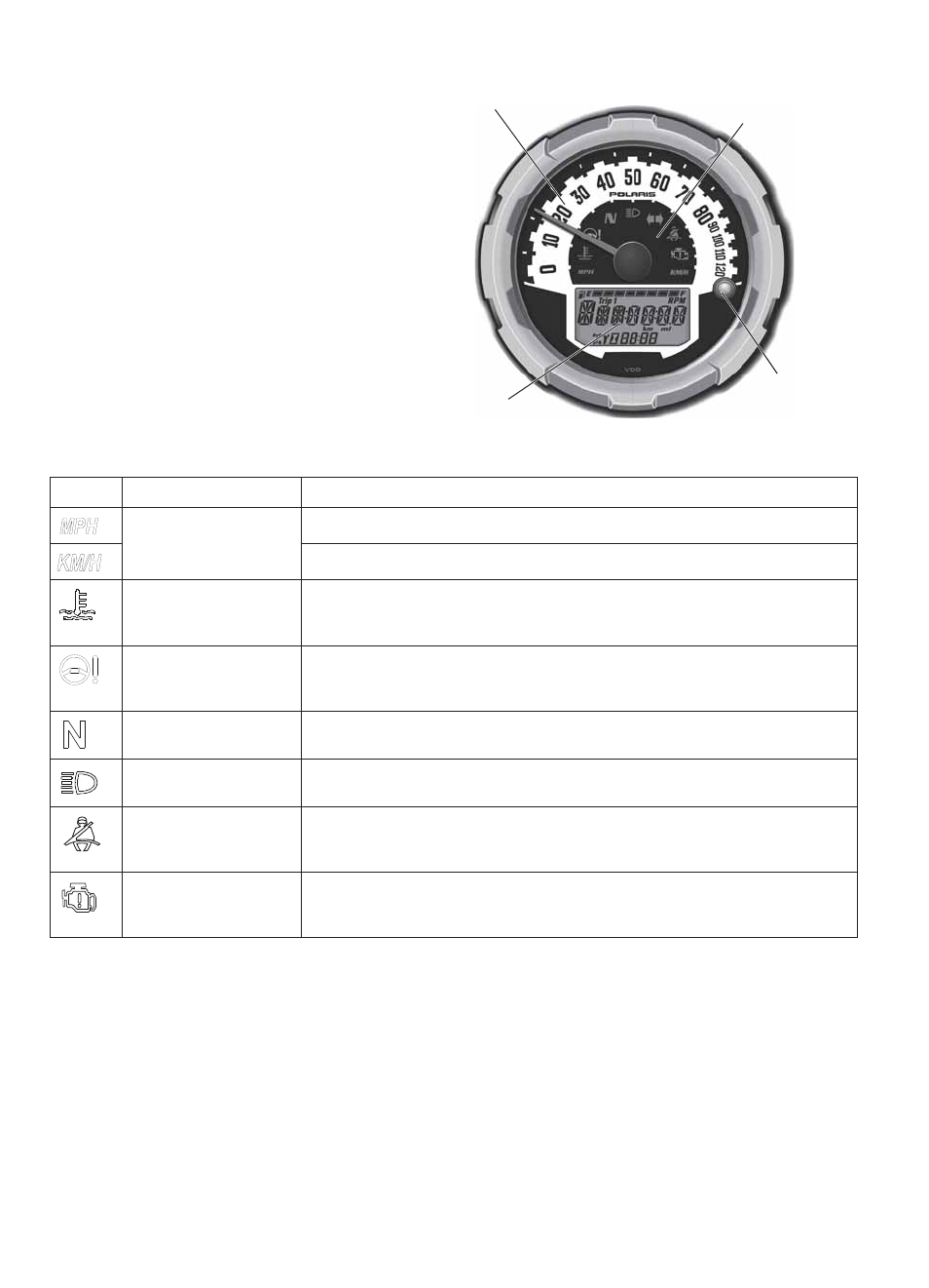Features and controls, Instrument cluster, Speedometer | Indicator lamps | Polaris 2014 Ranger 570 EFI User Manual | Page 30 / 107