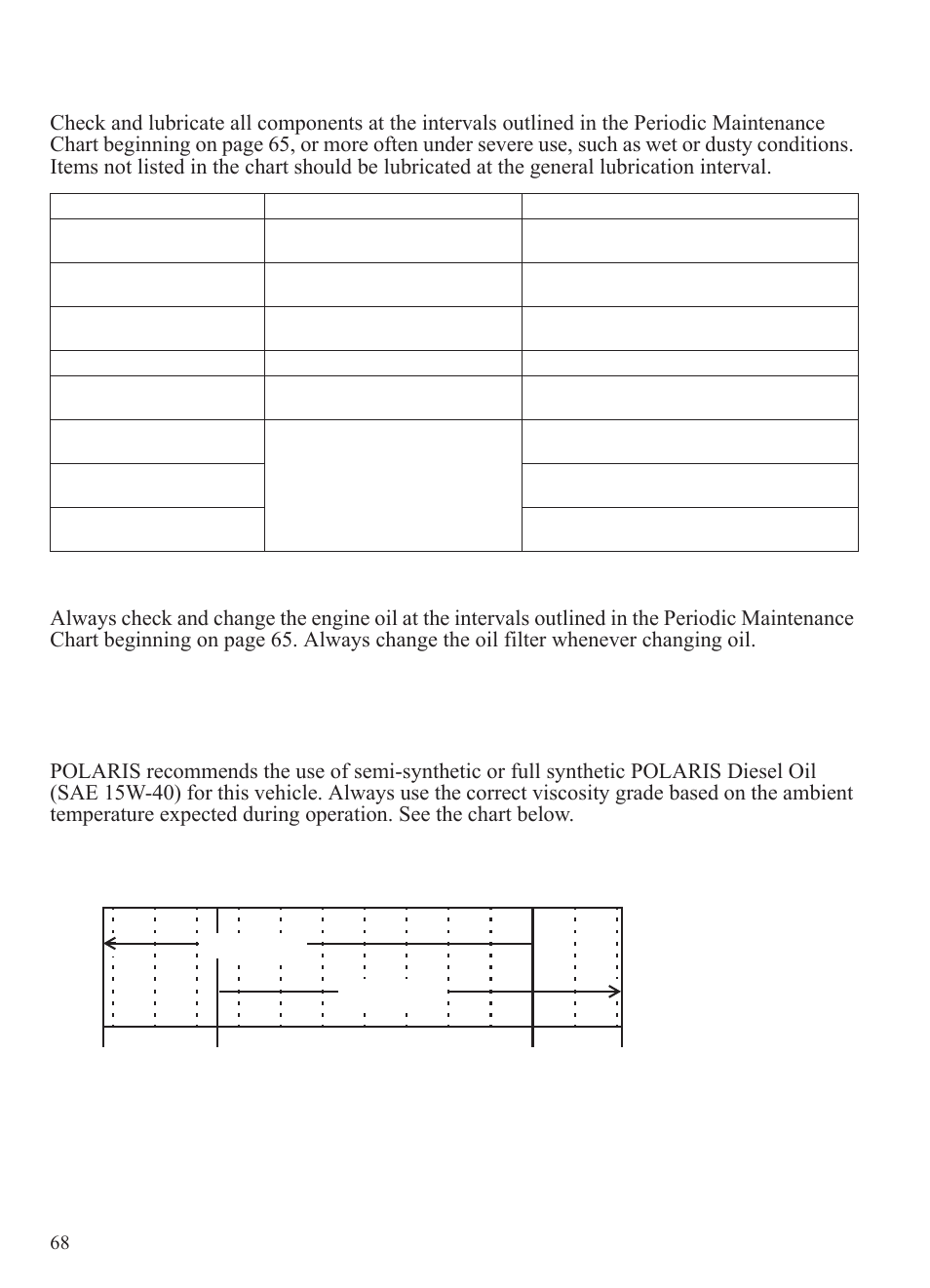 Maintenance, Lubrication recommendations, Engine oil | Oil recommendations | Polaris 2015 Ranger Diesel / Crew Diesel User Manual | Page 70 / 121