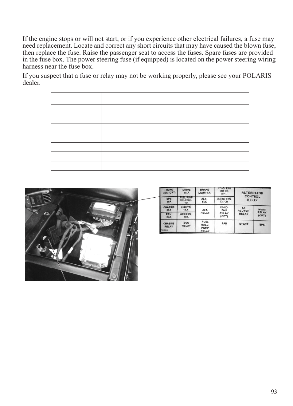 Maintenance, Fuses | Polaris 2015 Ranger Diesel / Crew Diesel User Manual | Page 95 / 121