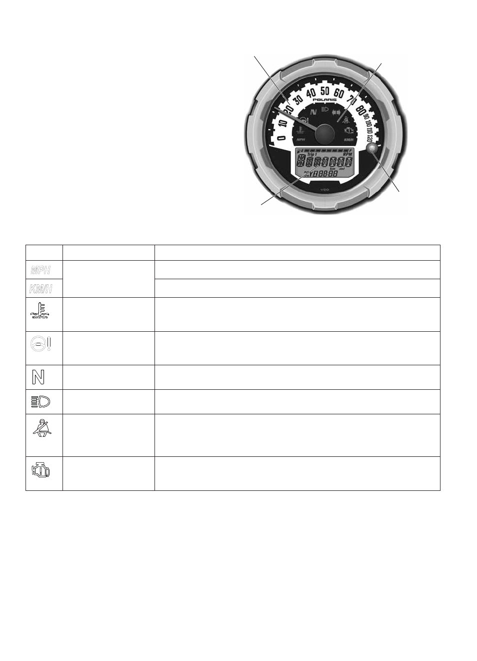 Features and controls, Instrument cluster, Speedometer | Indicator lamps | Polaris 2016 Ranger ETX User Manual | Page 32 / 109