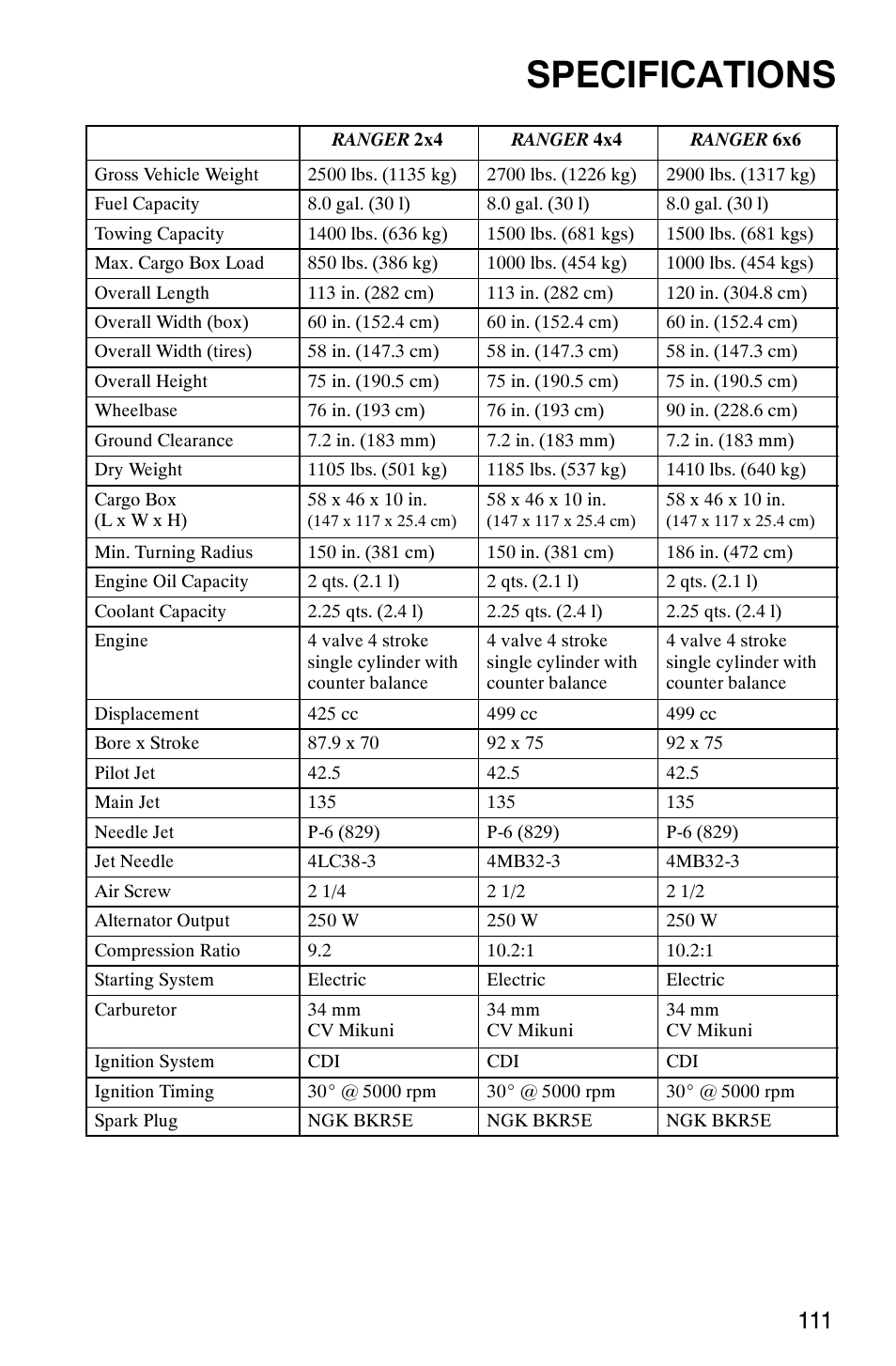 Specifications | Polaris Series 10 Ranger 425 2x4 User Manual | Page 113 / 121