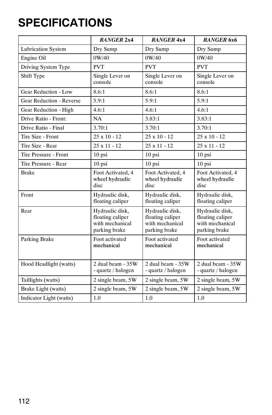 Specifications | Polaris Series 10 Ranger 425 2x4 User Manual | Page 114 / 121