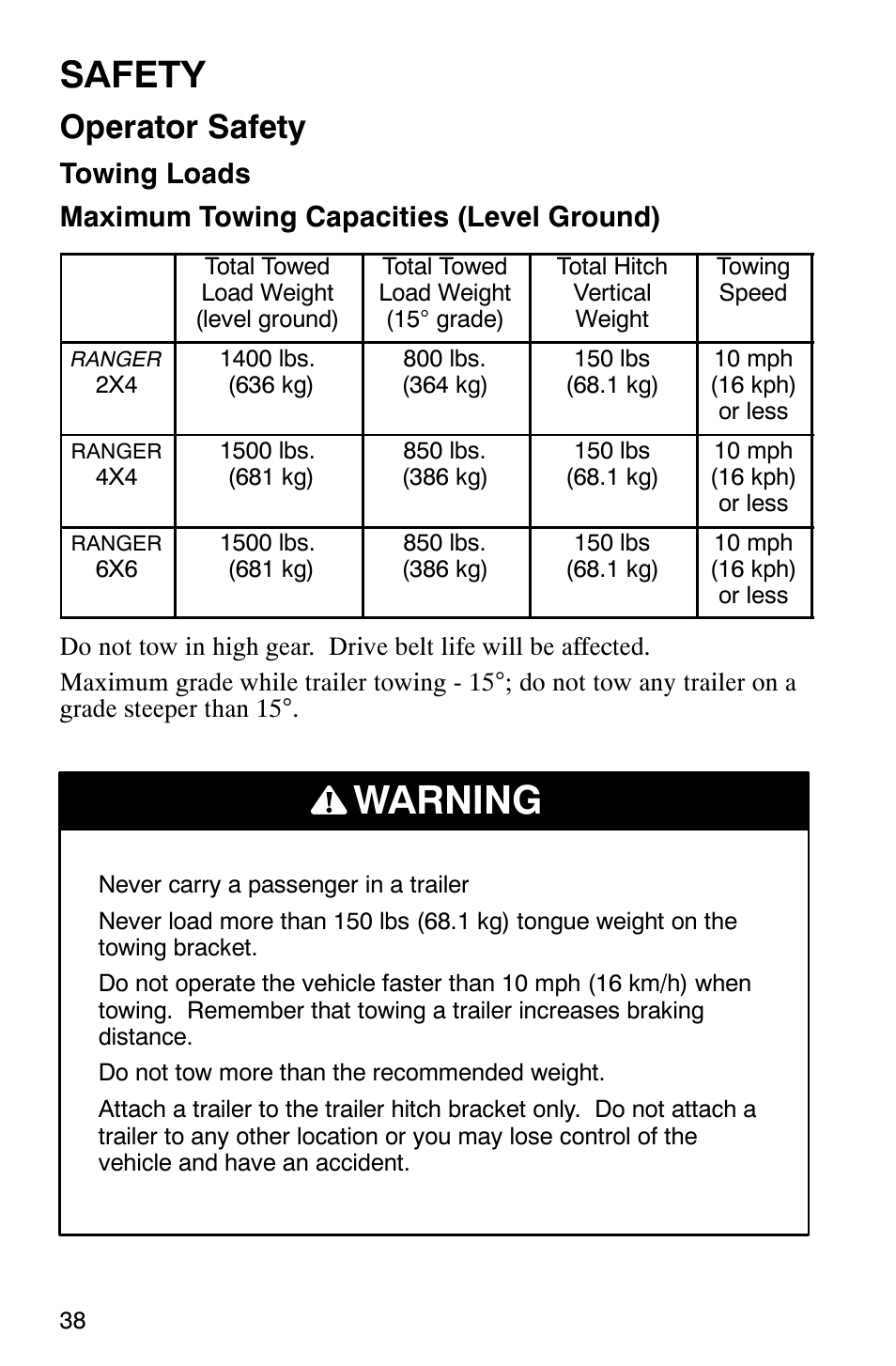 Warning, Safety, Operator safety | Polaris Series 10 Ranger 425 2x4 User Manual | Page 40 / 121