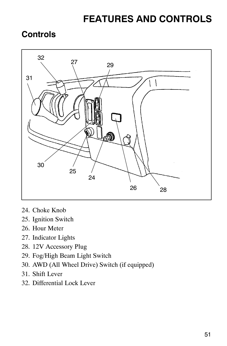 Features and controls, Controls | Polaris Series 10 Ranger 425 2x4 User Manual | Page 53 / 121