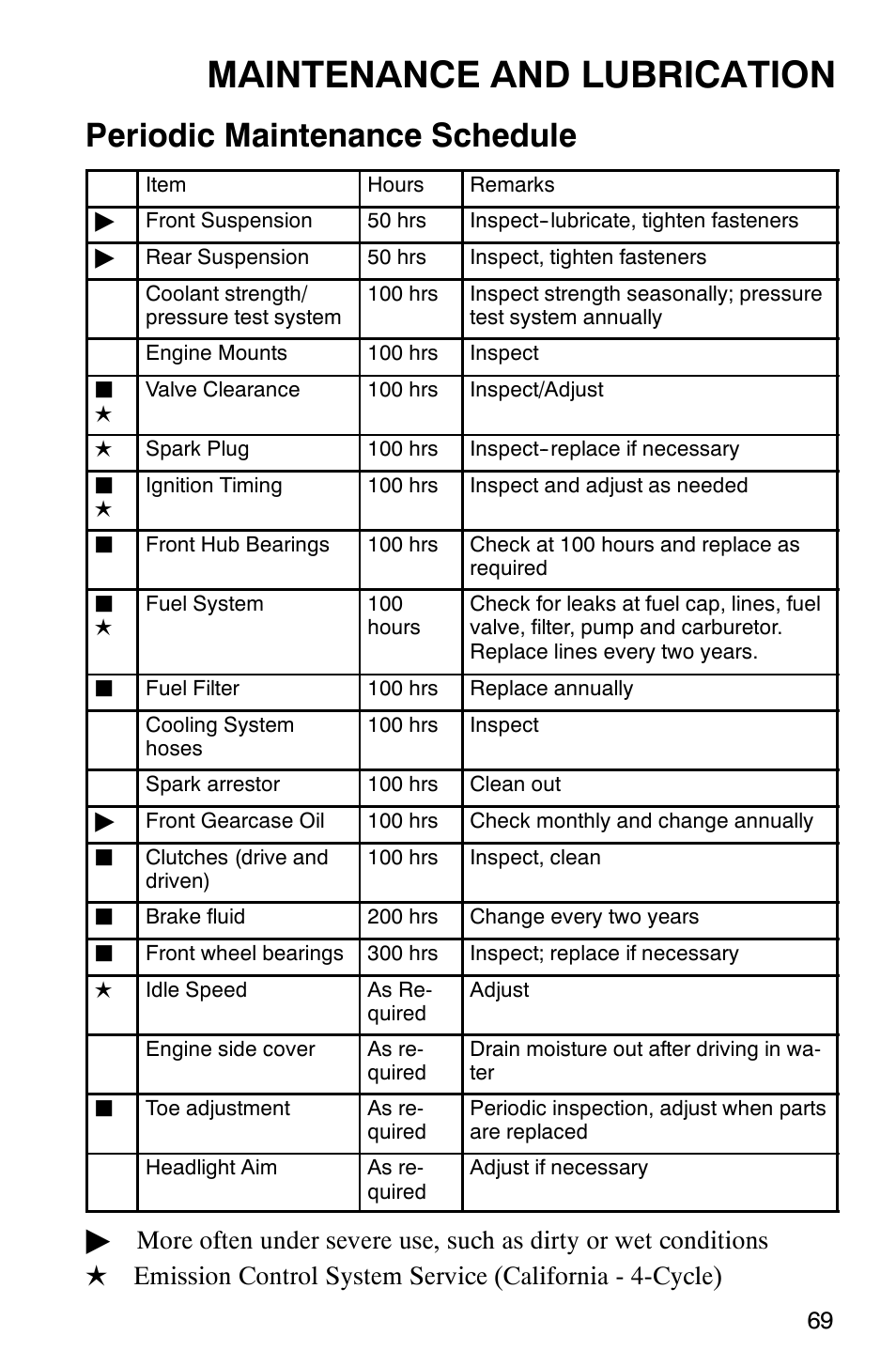 Maintenance and lubrication, Periodic maintenance schedule | Polaris Series 10 Ranger 425 2x4 User Manual | Page 71 / 121