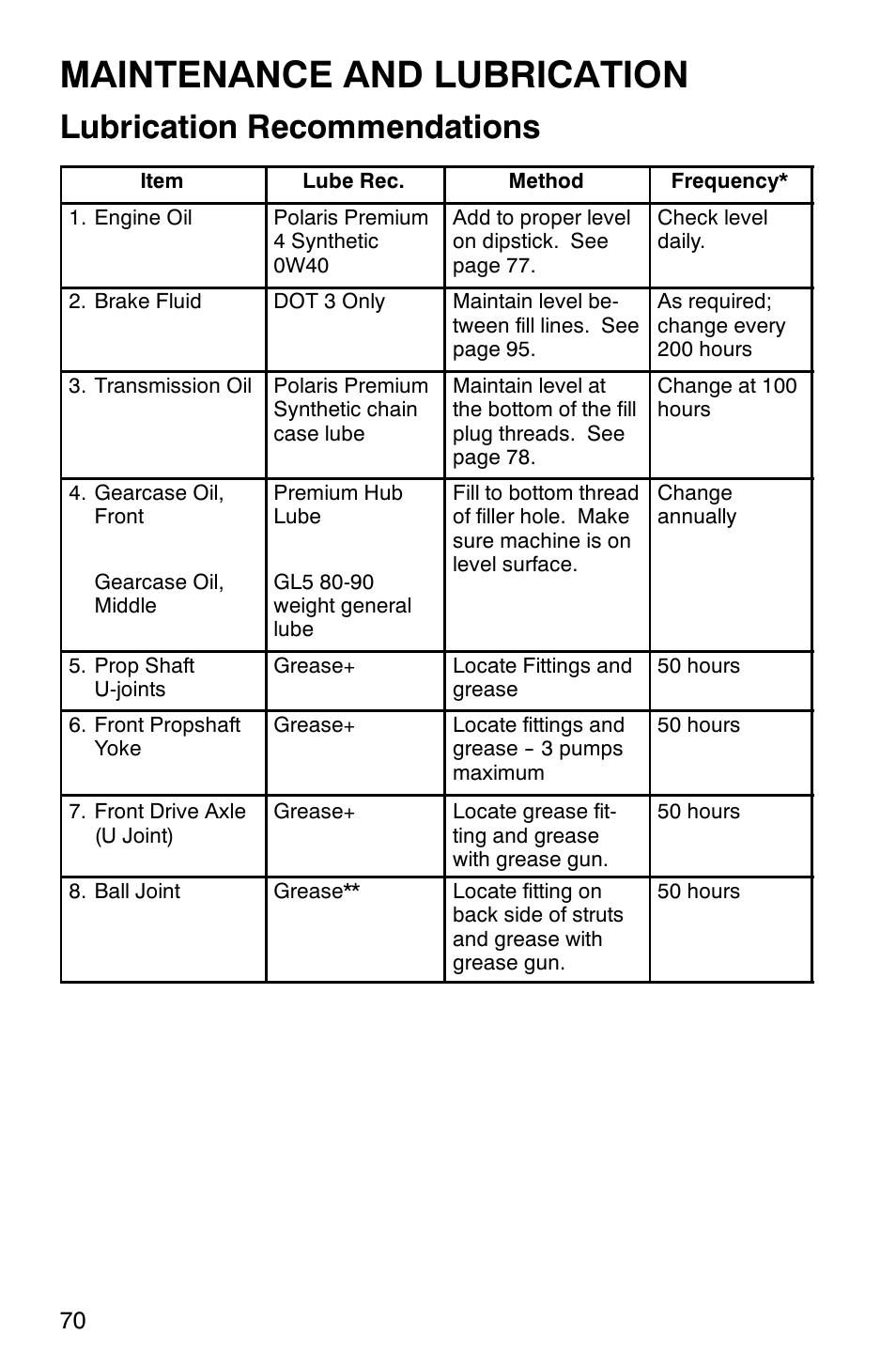 Maintenance and lubrication, Lubrication recommendations | Polaris Series 10 Ranger 425 2x4 User Manual | Page 72 / 121