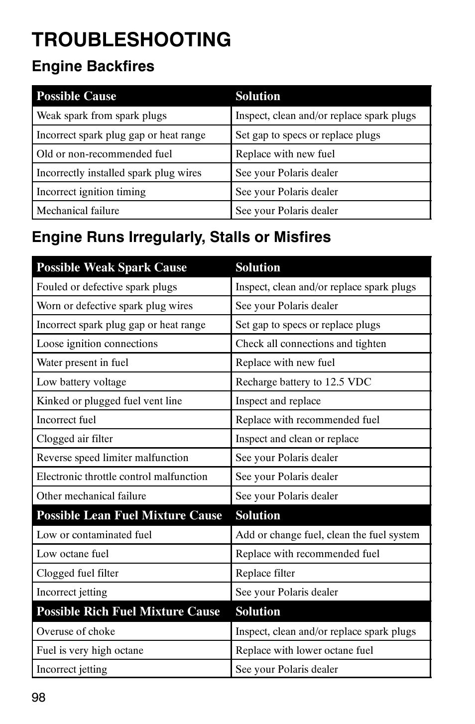 Troubleshooting, Engine backfires, Engine runs irregularly, stalls or misfires | Polaris Series 11 Ranger User Manual | Page 100 / 106