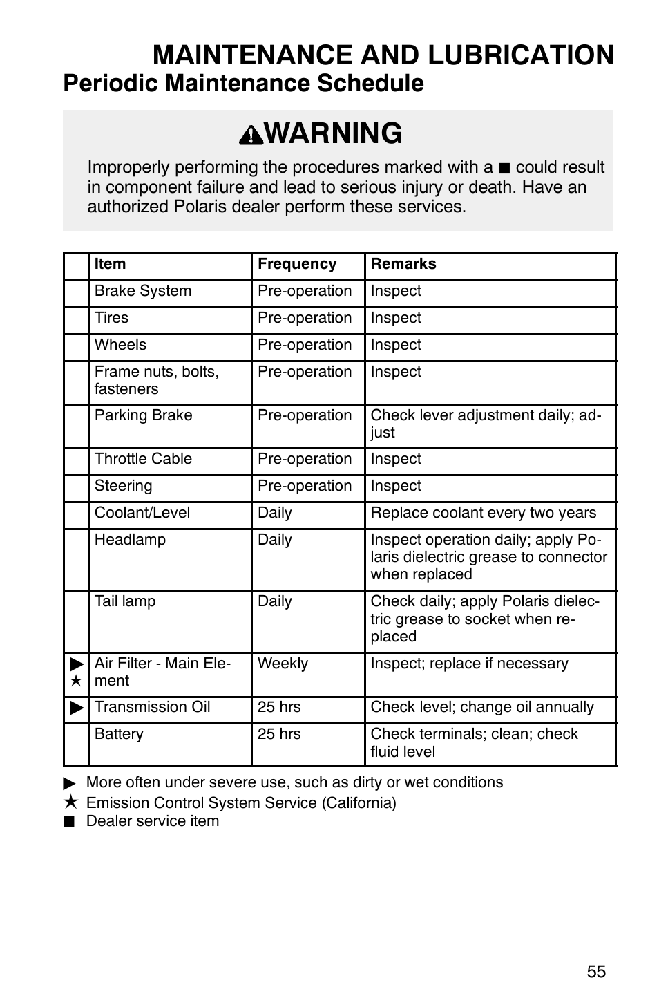 Warning, Maintenance and lubrication, Periodic maintenance schedule | Polaris Series 11 Ranger User Manual | Page 57 / 106
