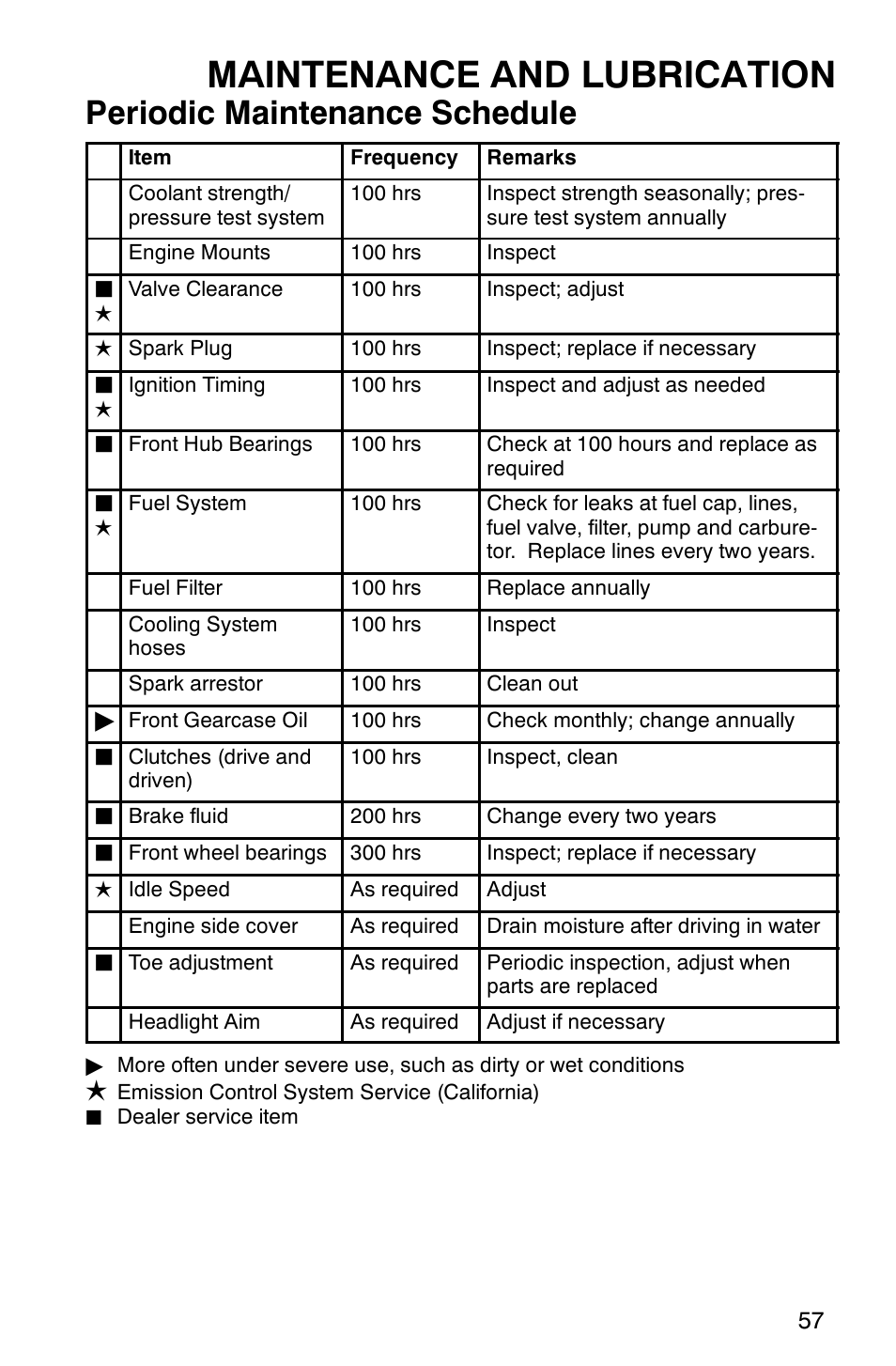 Maintenance and lubrication, Periodic maintenance schedule | Polaris Series 11 Ranger User Manual | Page 59 / 106