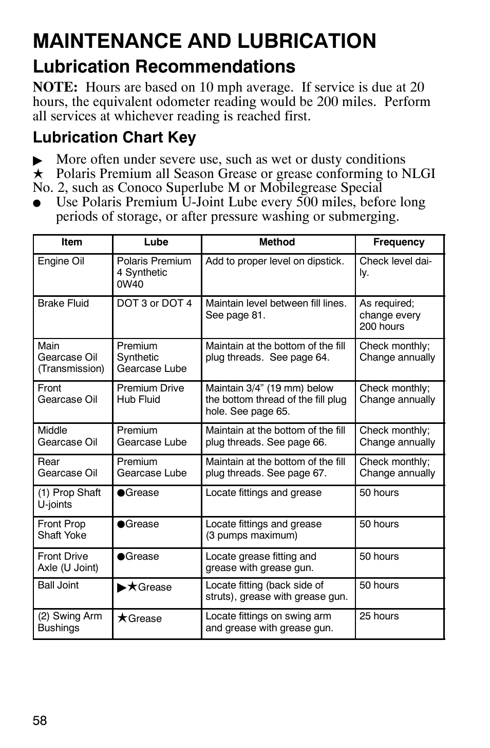 Maintenance and lubrication, Lubrication recommendations, Lubrication chart key | Polaris Series 11 Ranger User Manual | Page 60 / 106
