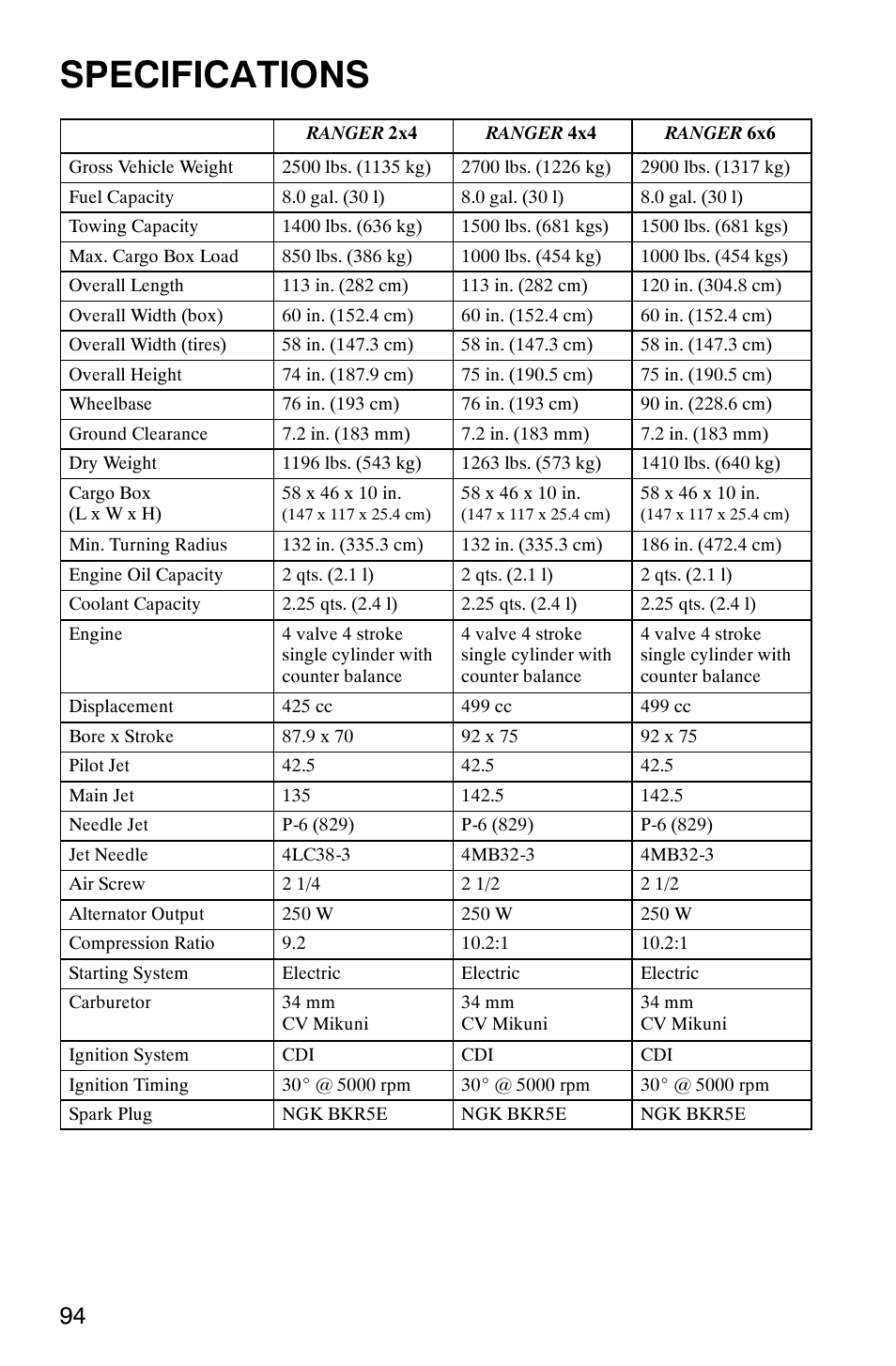 Specifications | Polaris Series 11 Ranger User Manual | Page 96 / 106