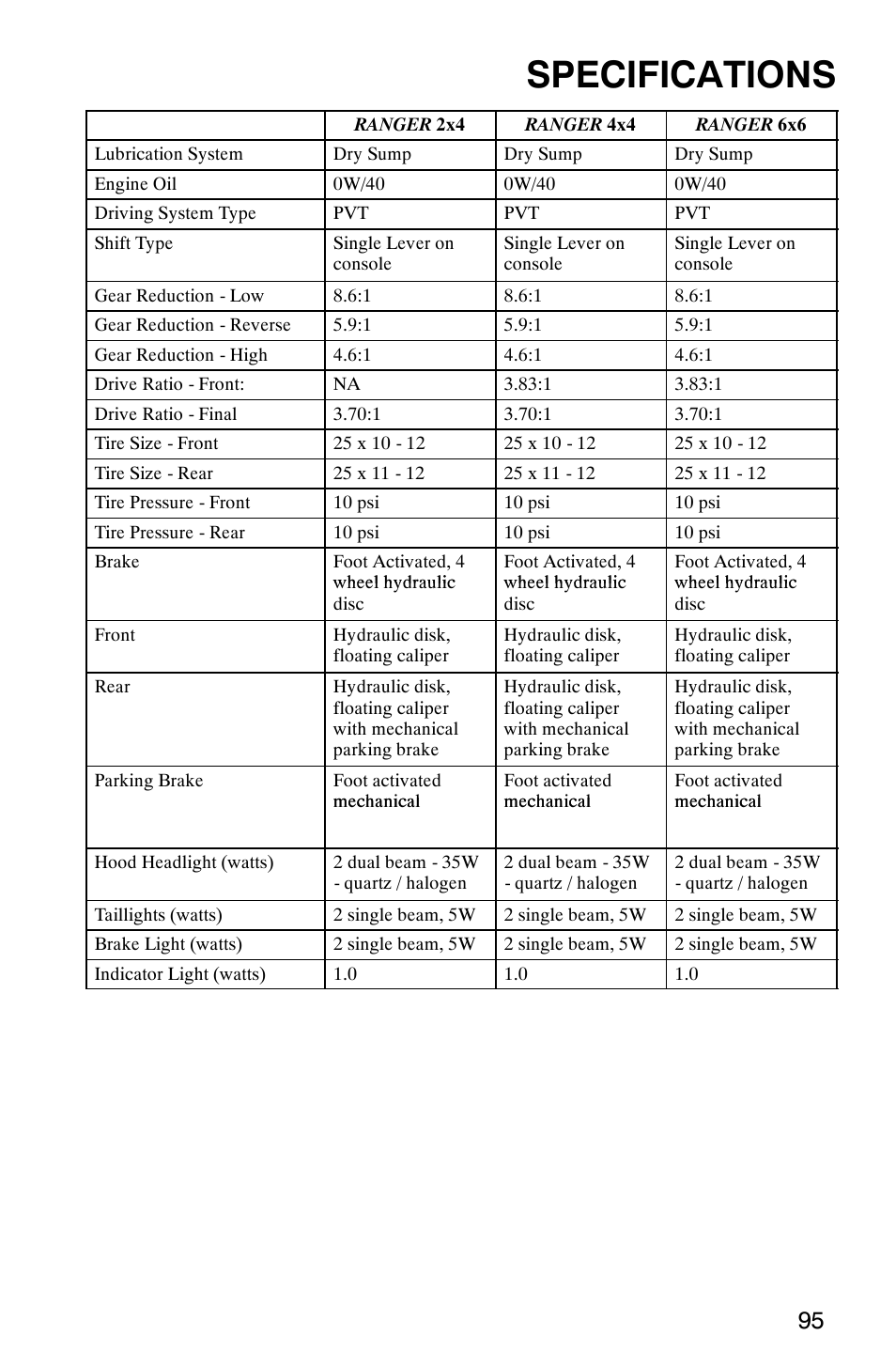 Specifications | Polaris Series 11 Ranger User Manual | Page 97 / 106