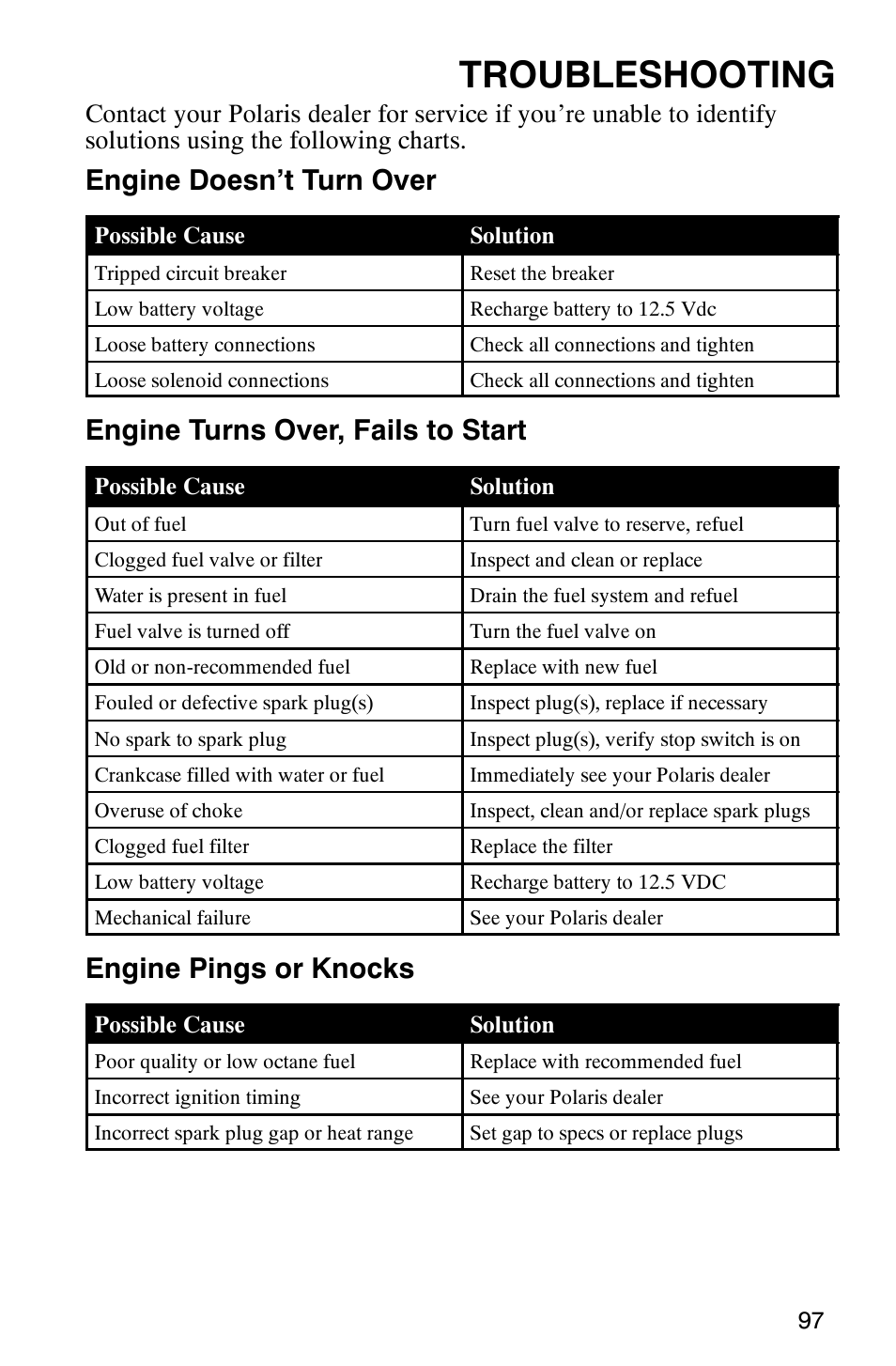 Troubleshooting, Engine doesn’t turn over, Engine turns over, fails to start | Engine pings or knocks | Polaris Series 11 Ranger User Manual | Page 99 / 106