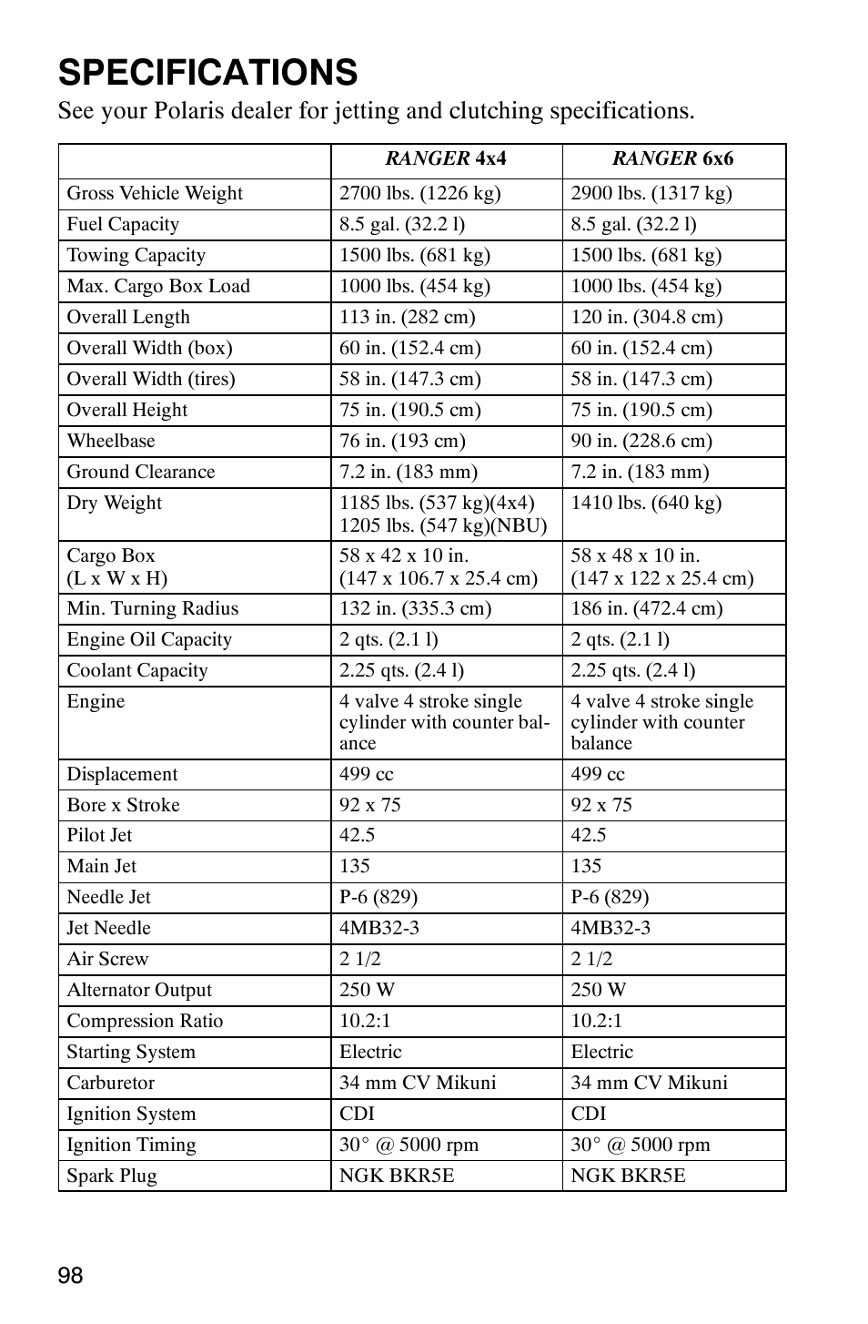 Specifications | Polaris Series 11 Polaris Ranger 4x4 User Manual | Page 100 / 118