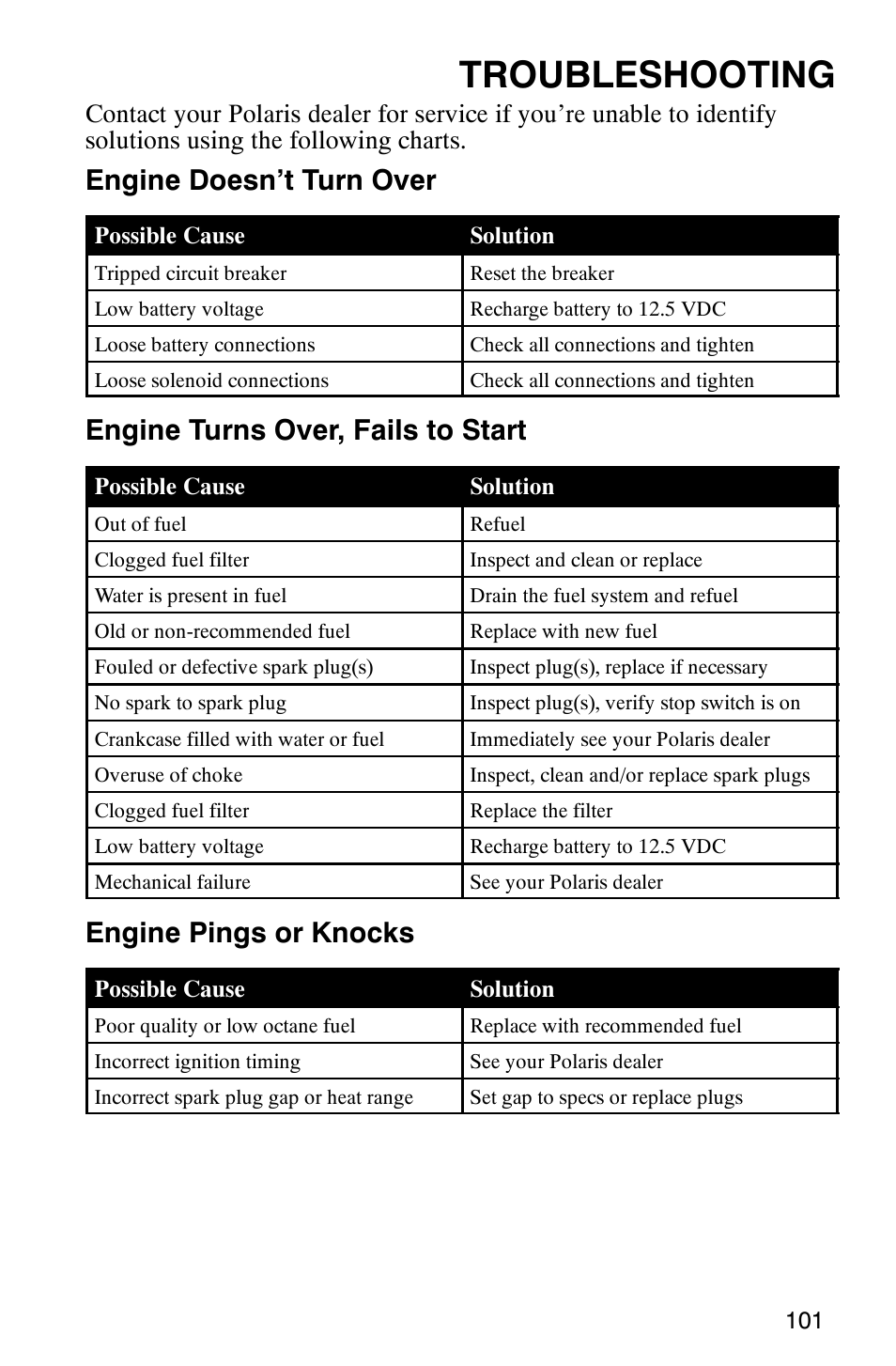 Troubleshooting, Engine doesn’t turn over, Engine turns over, fails to start | Engine pings or knocks | Polaris Series 11 Polaris Ranger 4x4 User Manual | Page 103 / 118