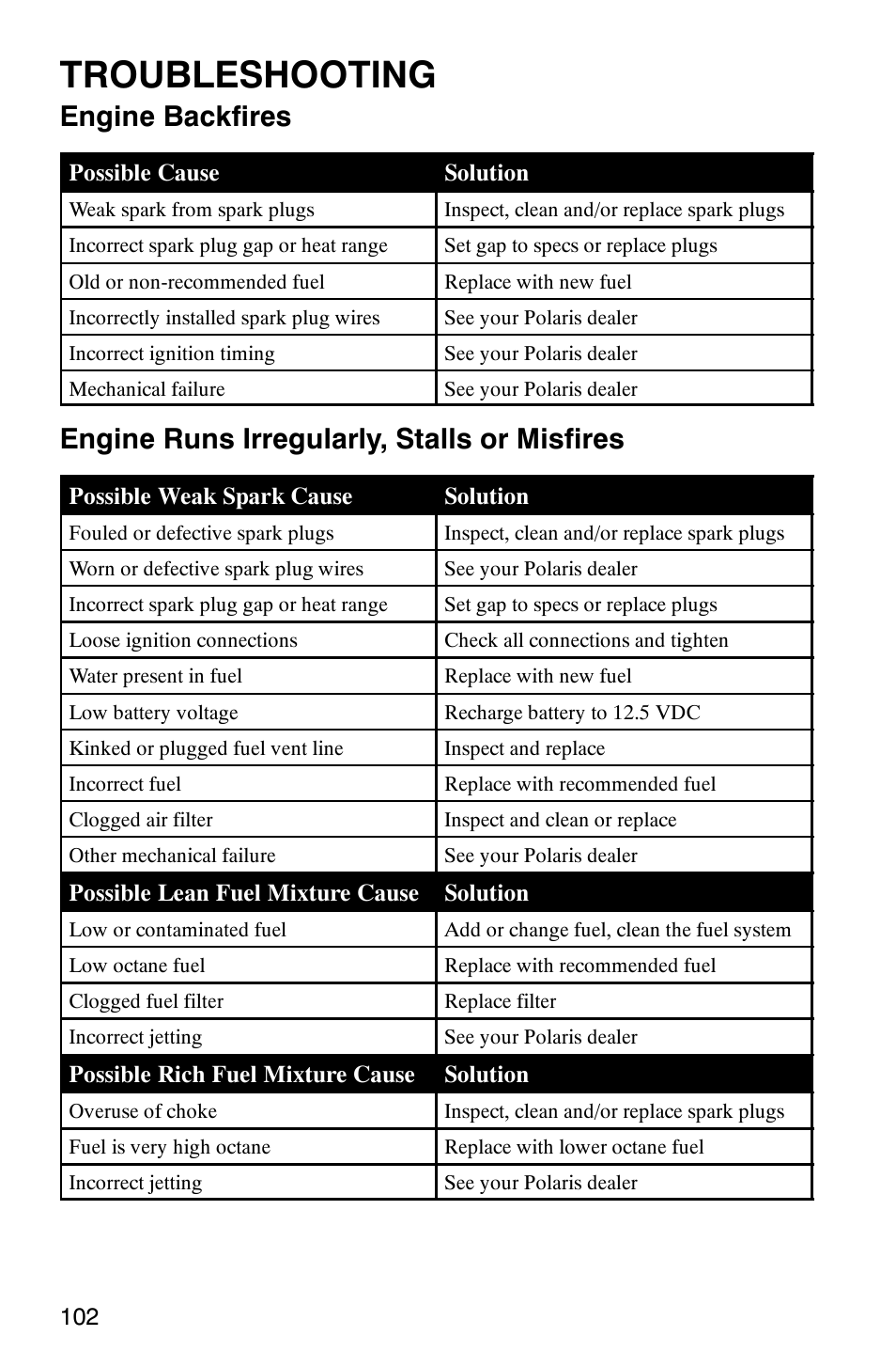 Troubleshooting, Engine backfires, Engine runs irregularly, stalls or misfires | Polaris Series 11 Polaris Ranger 4x4 User Manual | Page 104 / 118