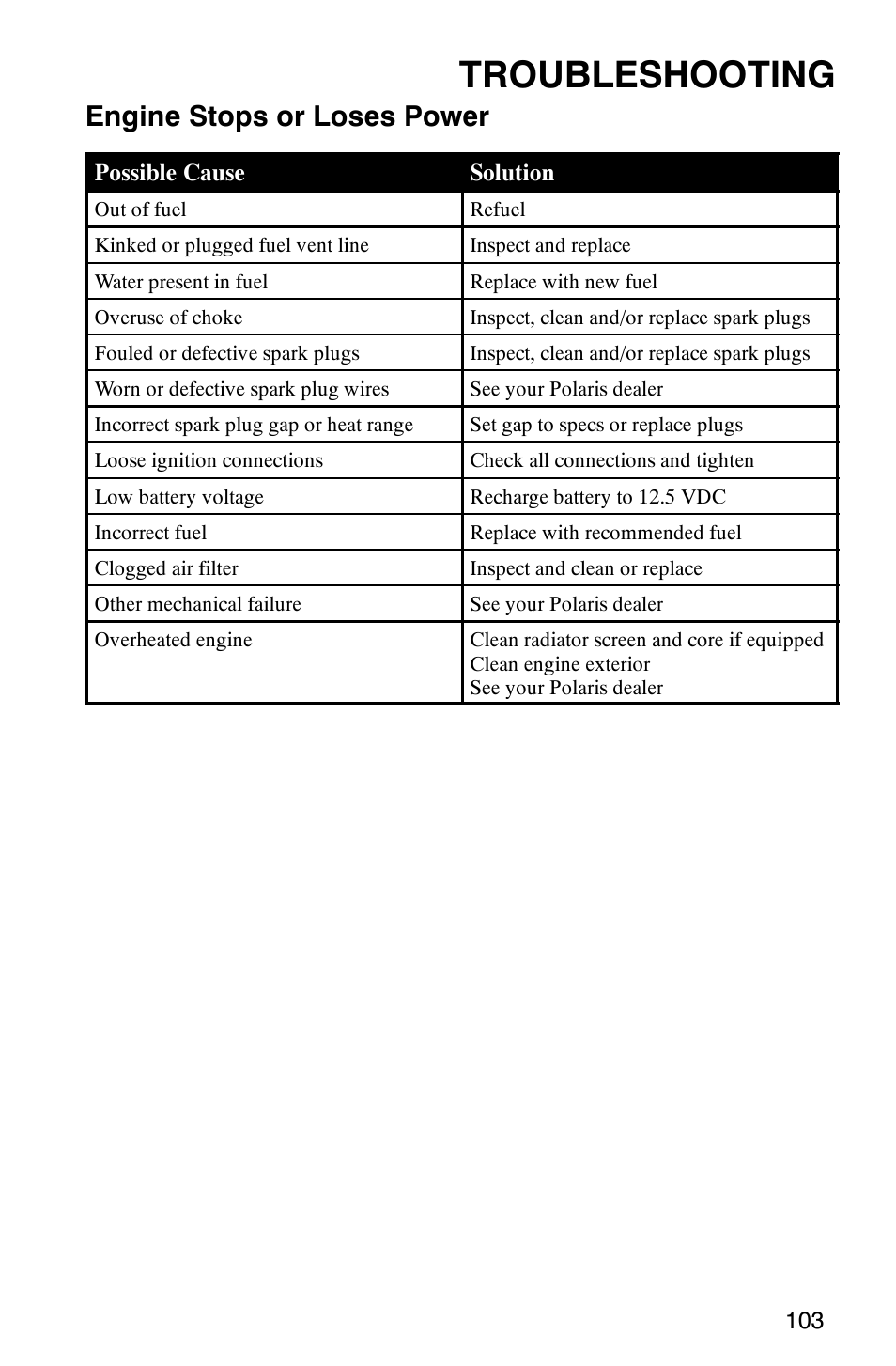 Troubleshooting, Engine stops or loses power | Polaris Series 11 Polaris Ranger 4x4 User Manual | Page 105 / 118