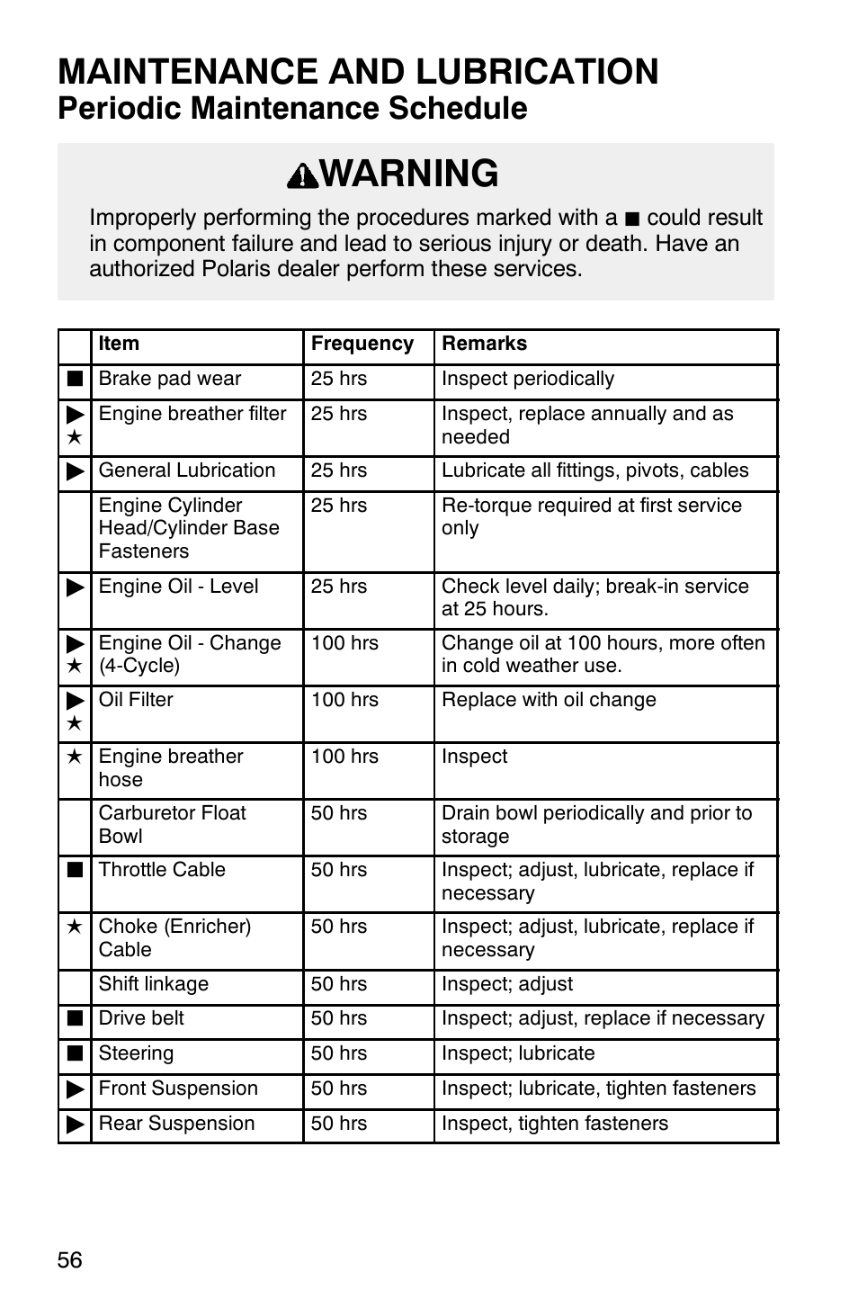 Warning, Maintenance and lubrication, Periodic maintenance schedule | Polaris Series 11 Polaris Ranger 4x4 User Manual | Page 58 / 118