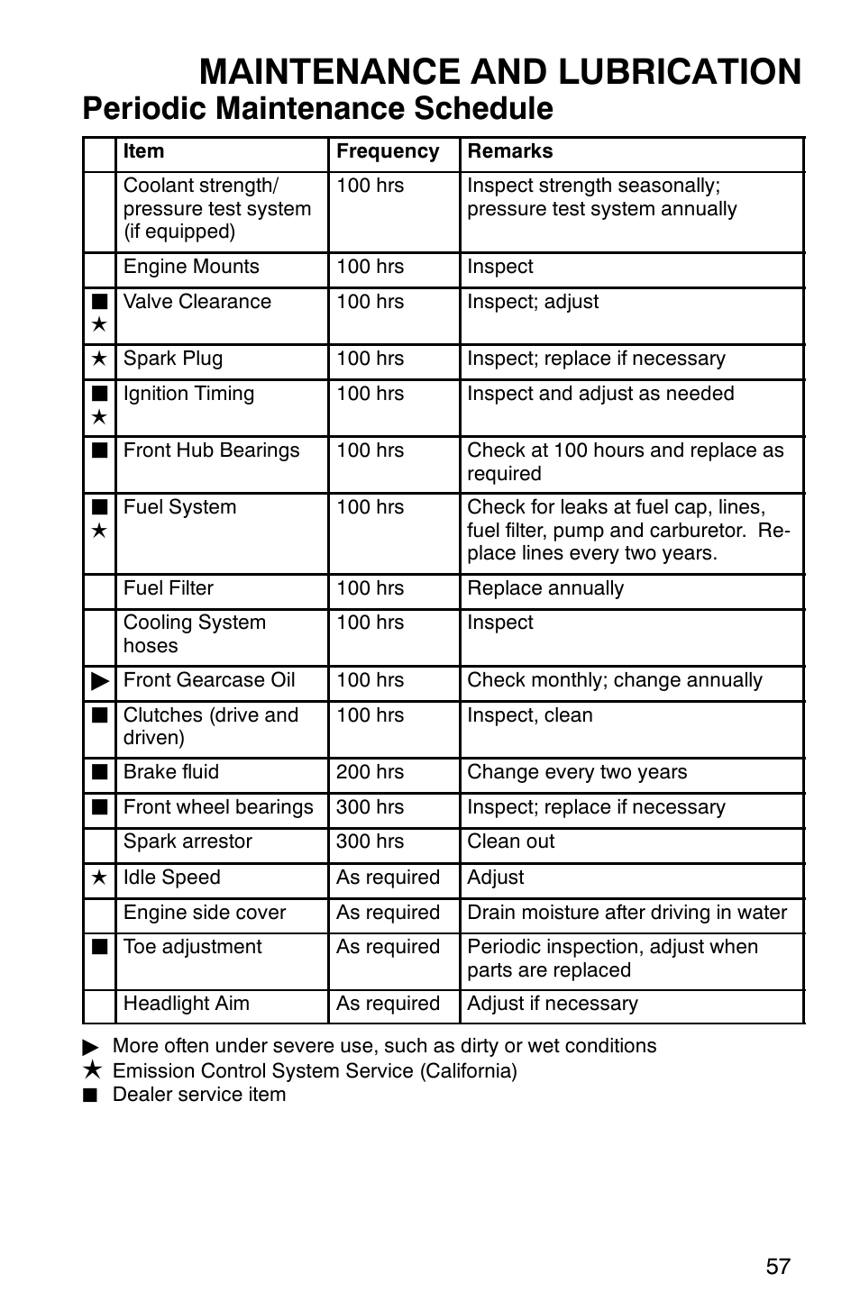 Maintenance and lubrication, Periodic maintenance schedule | Polaris Series 11 Polaris Ranger 4x4 User Manual | Page 59 / 118