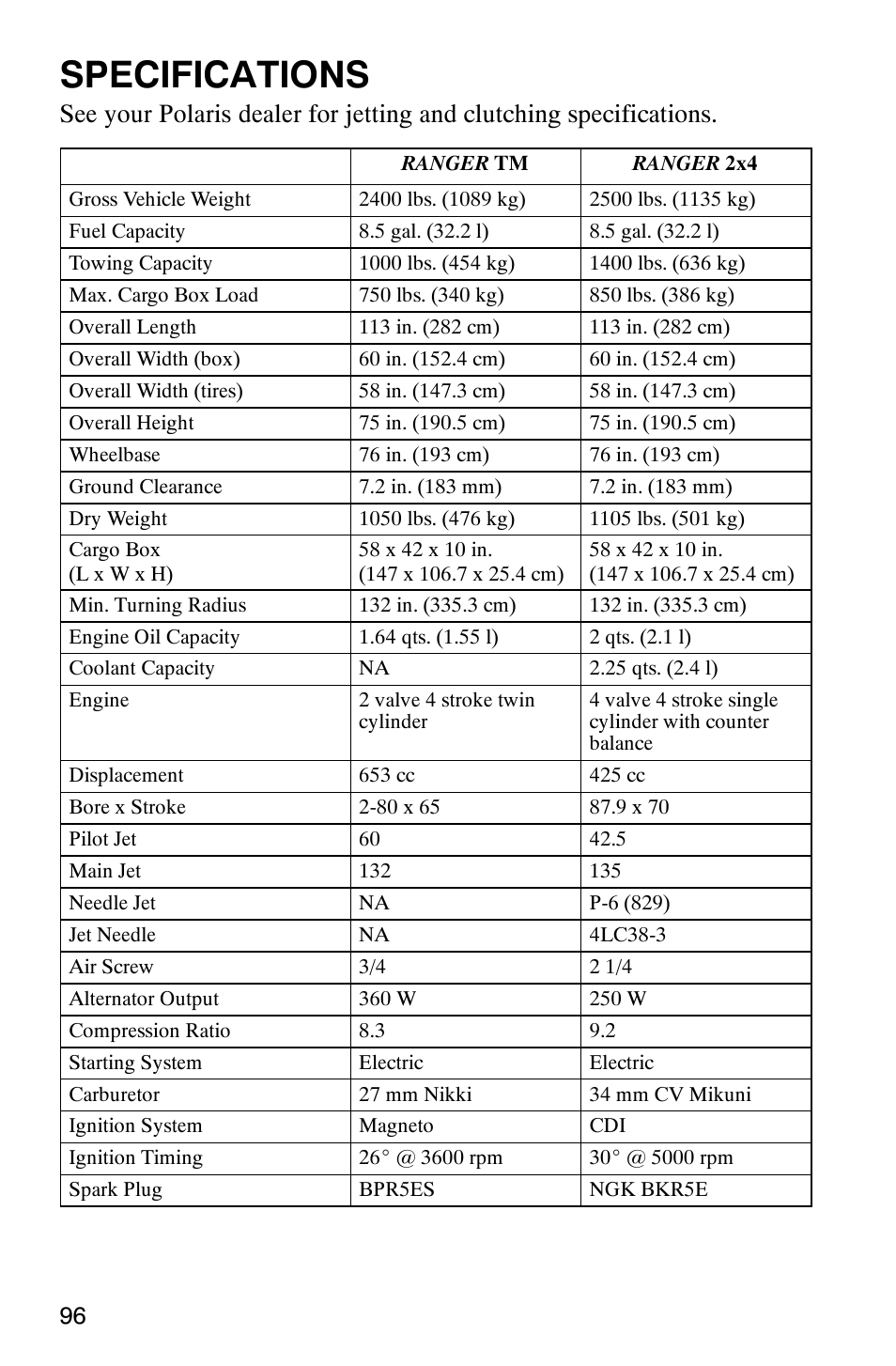 Specifications | Polaris Series 11 Polaris Ranger 4x4 User Manual | Page 98 / 118