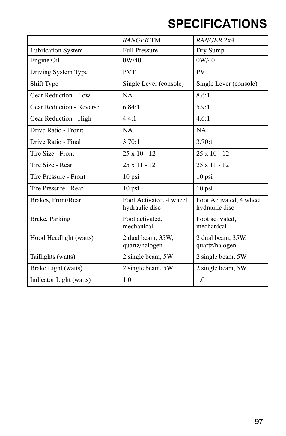 Specifications | Polaris Series 11 Polaris Ranger 4x4 User Manual | Page 99 / 118
