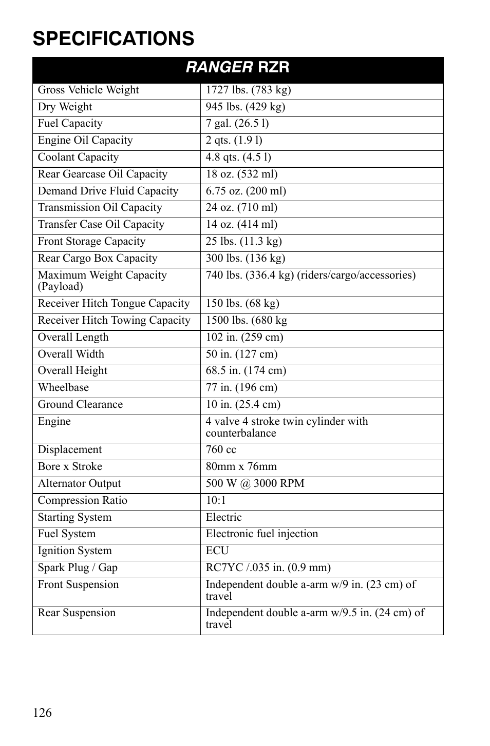 Specifications, Ranger rzr | Polaris 2008 Ranger RZR User Manual | Page 129 / 146