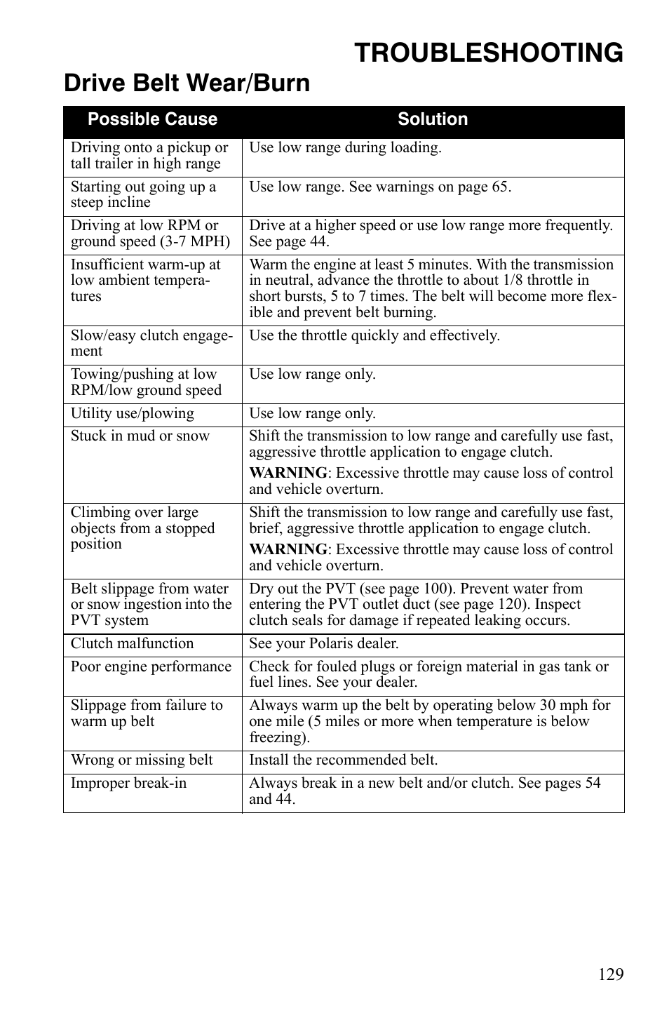 Troubleshooting, Drive belt wear/burn | Polaris 2008 Ranger RZR User Manual | Page 132 / 146