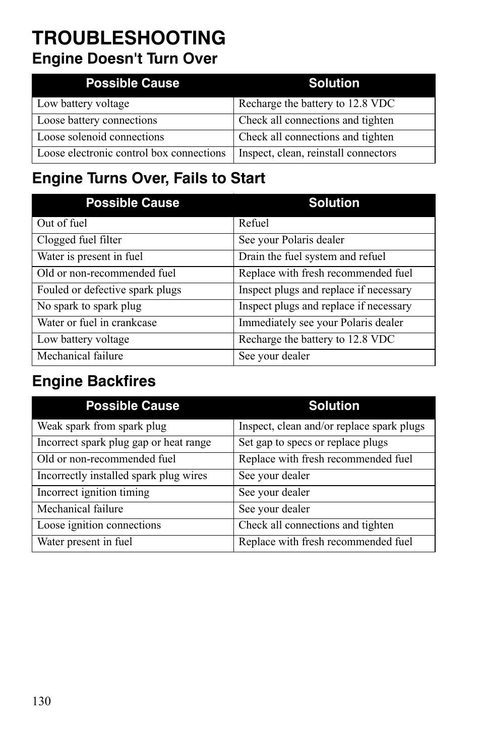 Troubleshooting | Polaris 2008 Ranger RZR User Manual | Page 133 / 146