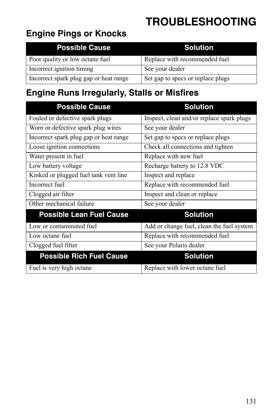 Troubleshooting | Polaris 2008 Ranger RZR User Manual | Page 134 / 146