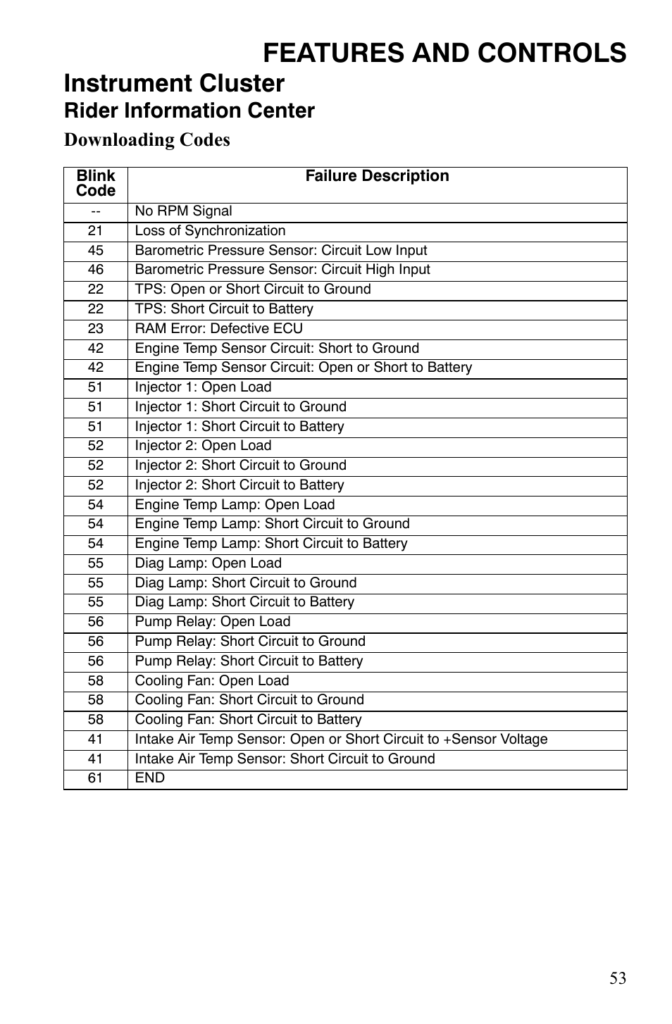 Features and controls, Instrument cluster, Rider information center | Downloading codes | Polaris 2008 Ranger RZR User Manual | Page 56 / 146