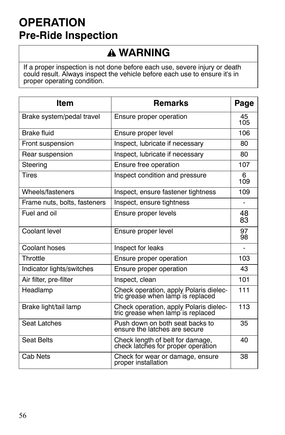 Operation, Pre-ride inspection warning, Item remarks page | Polaris 2008 Ranger RZR User Manual | Page 59 / 146