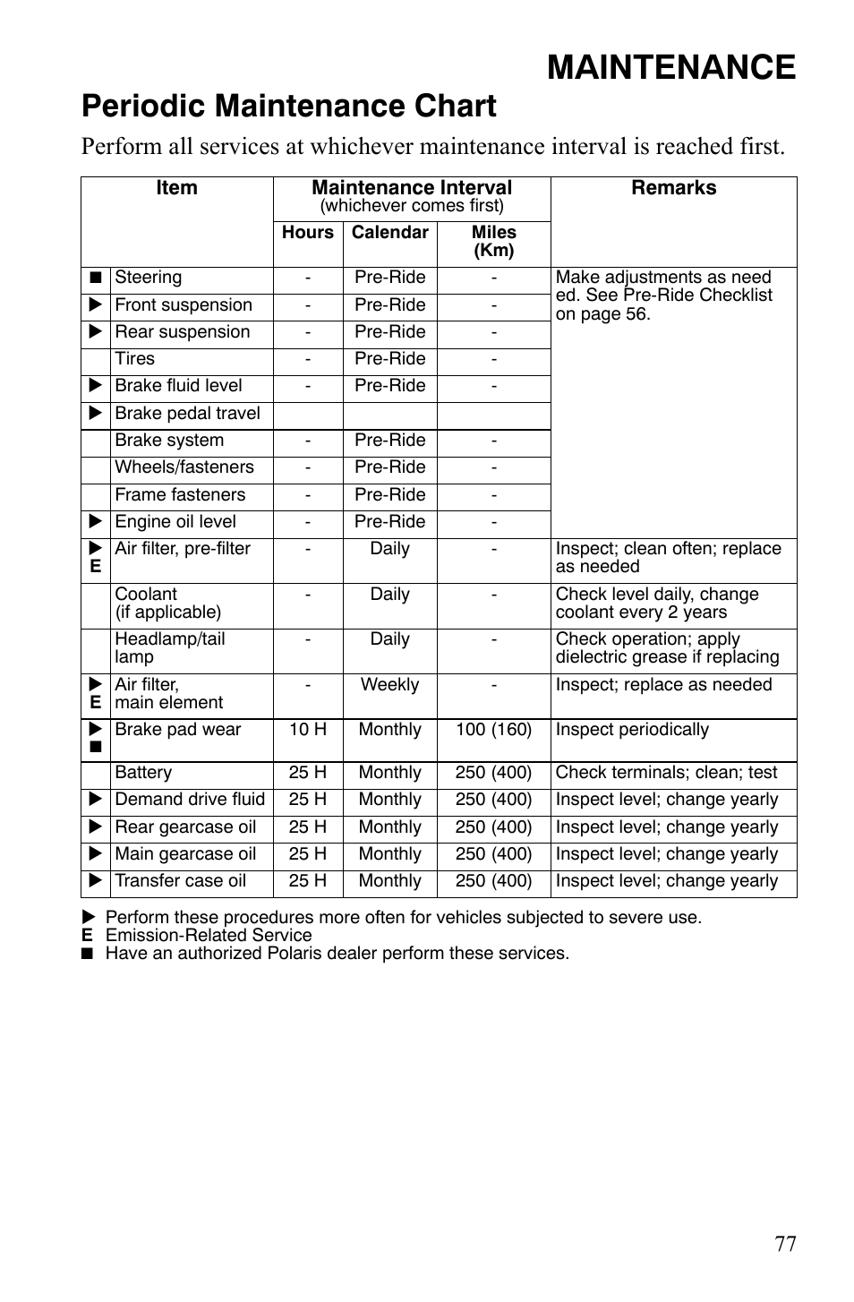Maintenance, Periodic maintenance chart | Polaris 2008 Ranger RZR User Manual | Page 80 / 146